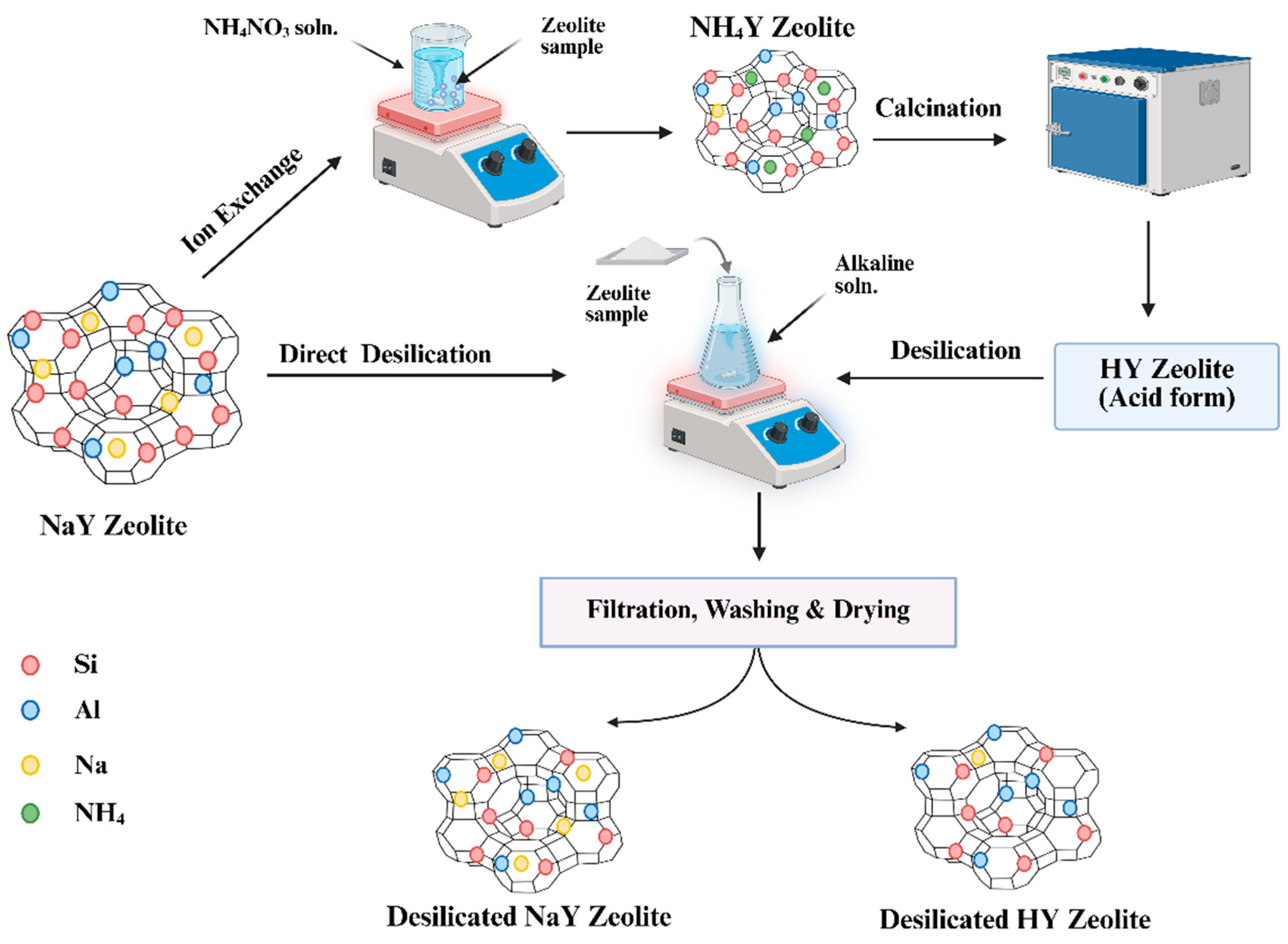 Preprints 191929 g007