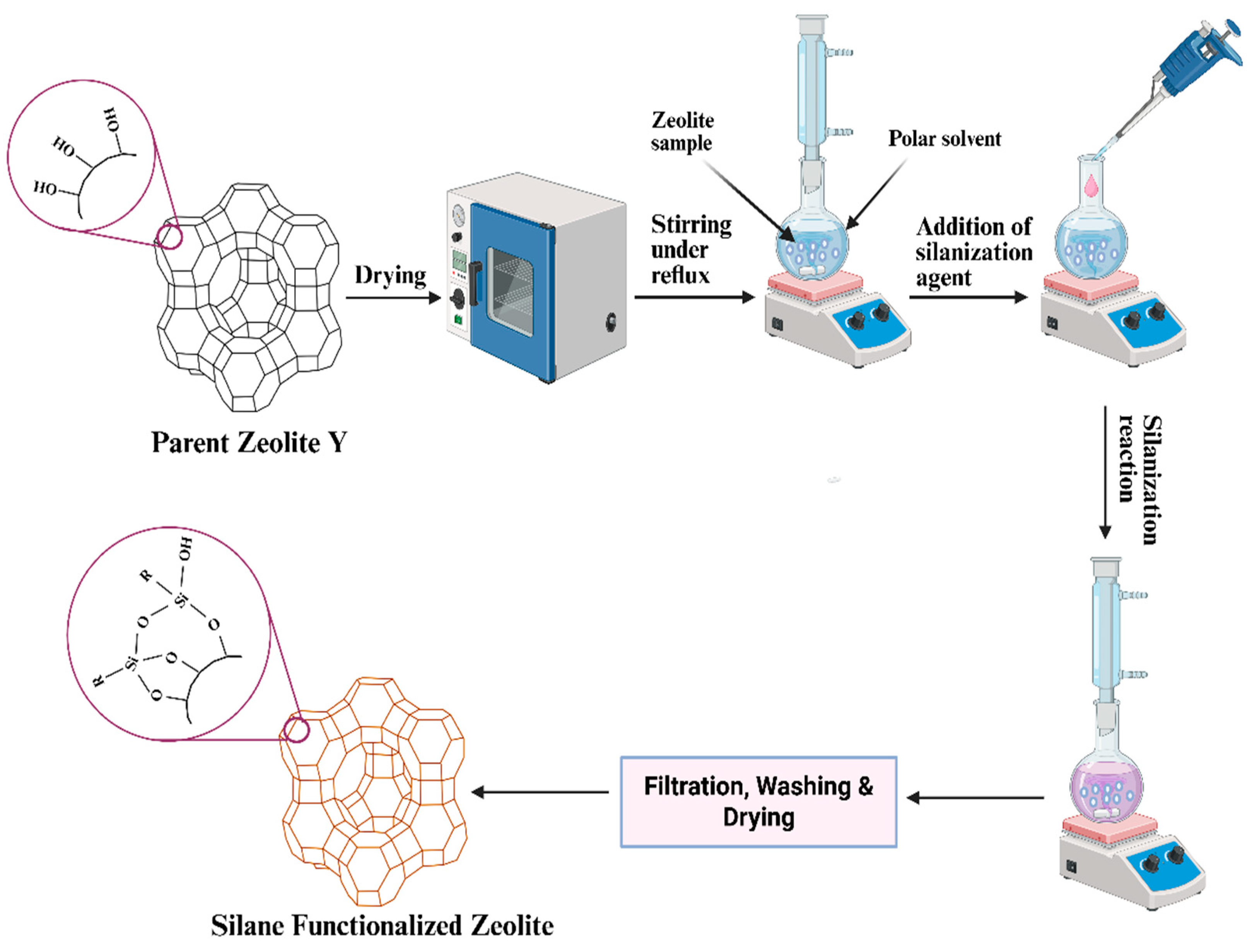 Preprints 191929 g011