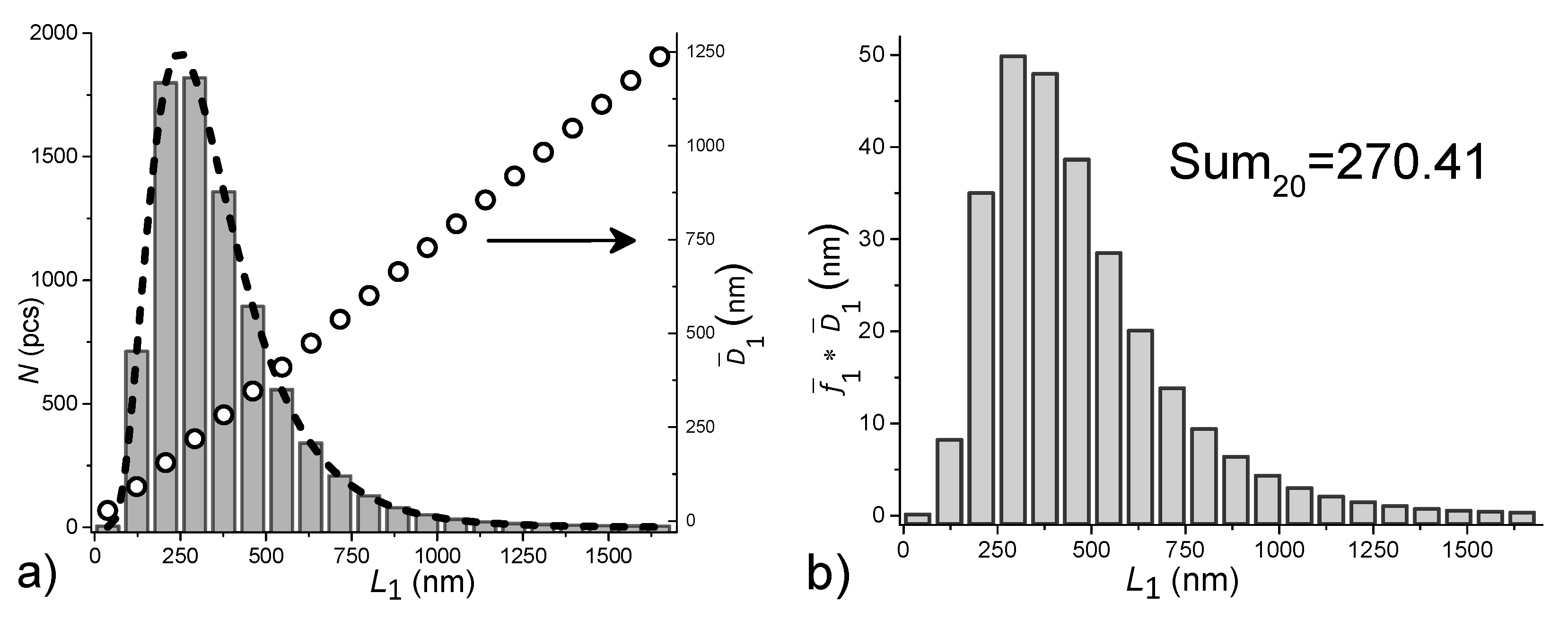 Preprints 83329 g002