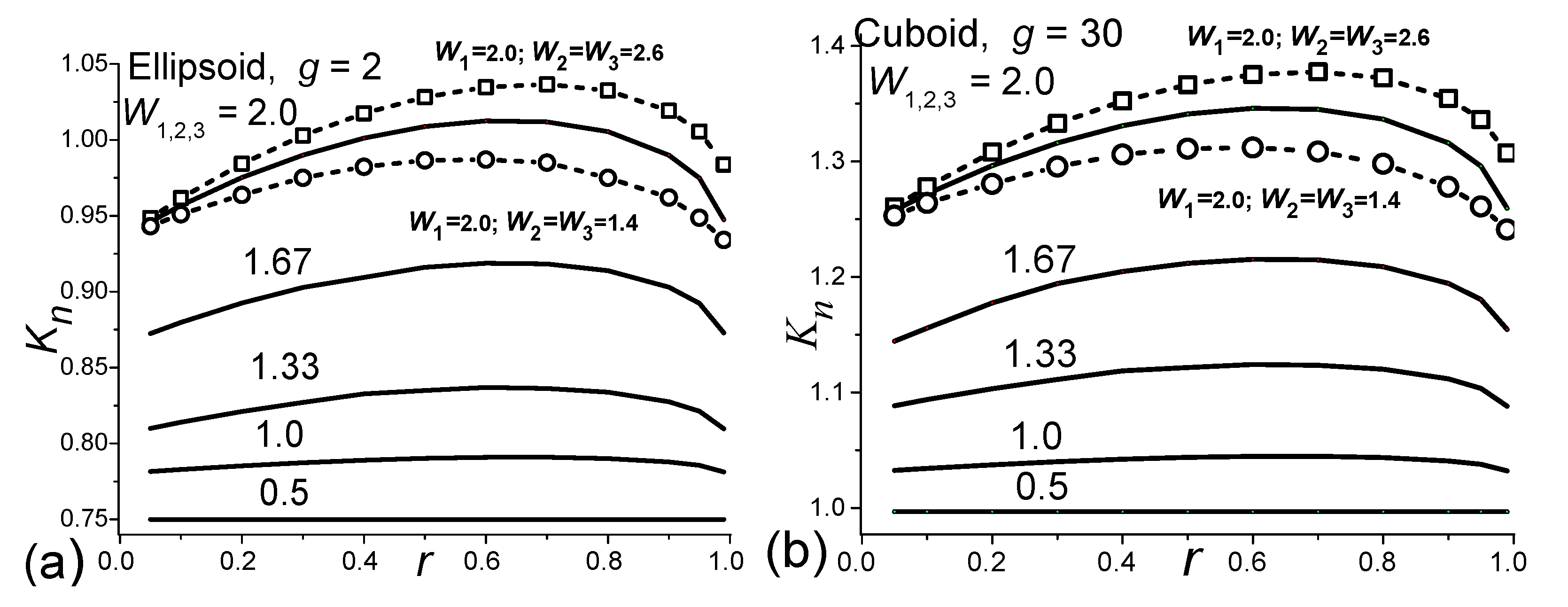 Preprints 83329 g005