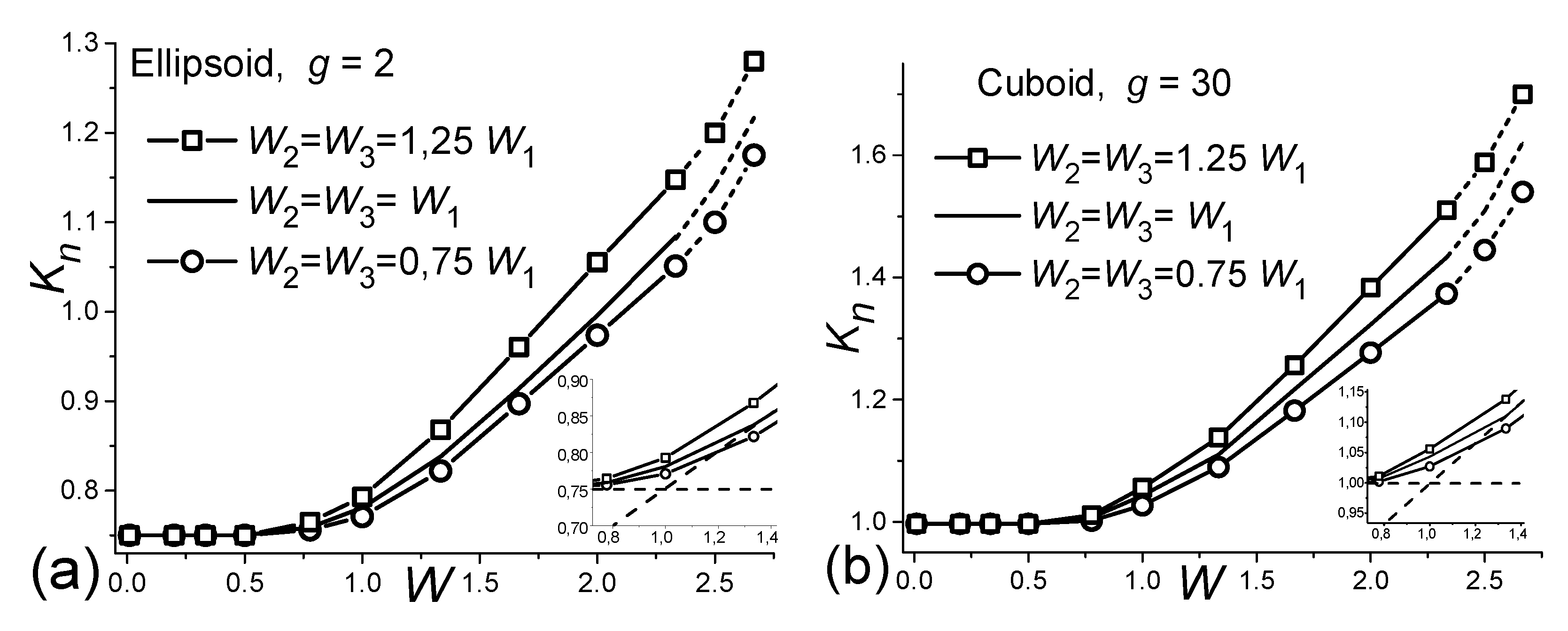 Preprints 83329 g006