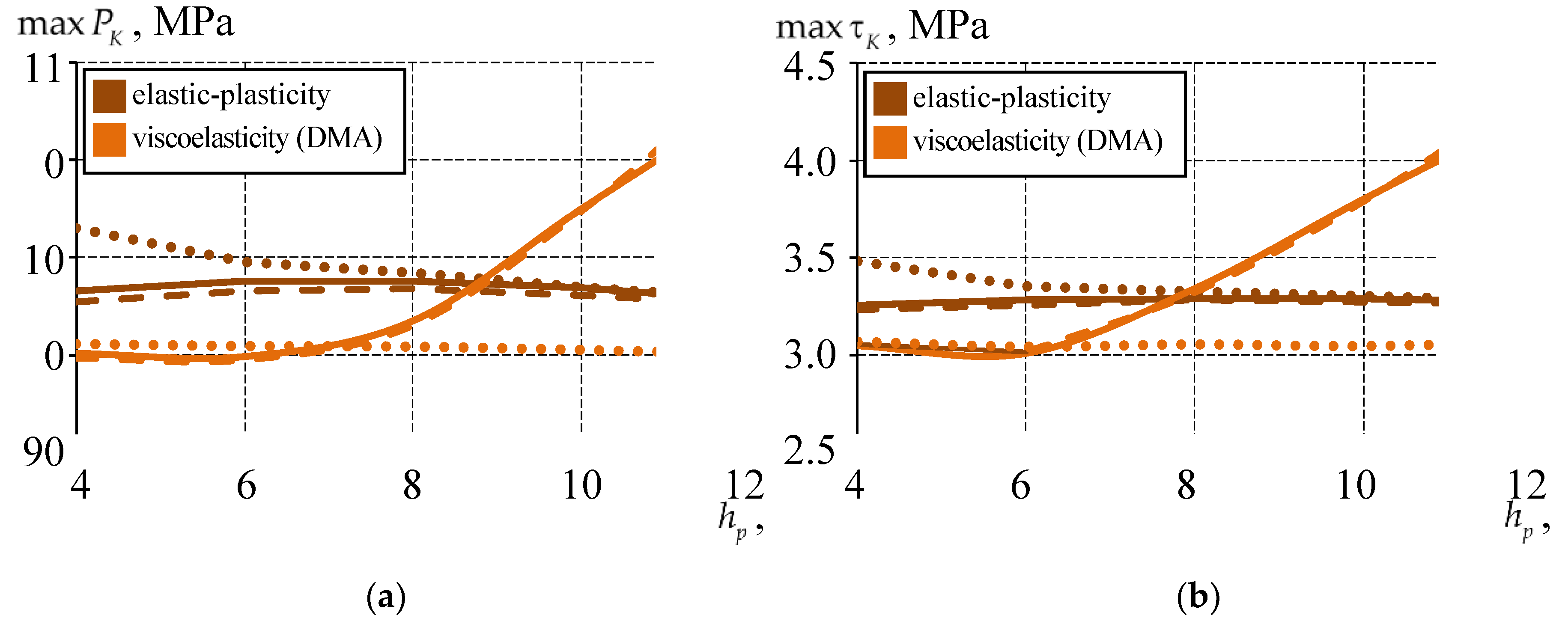 Preprints 174724 g017a