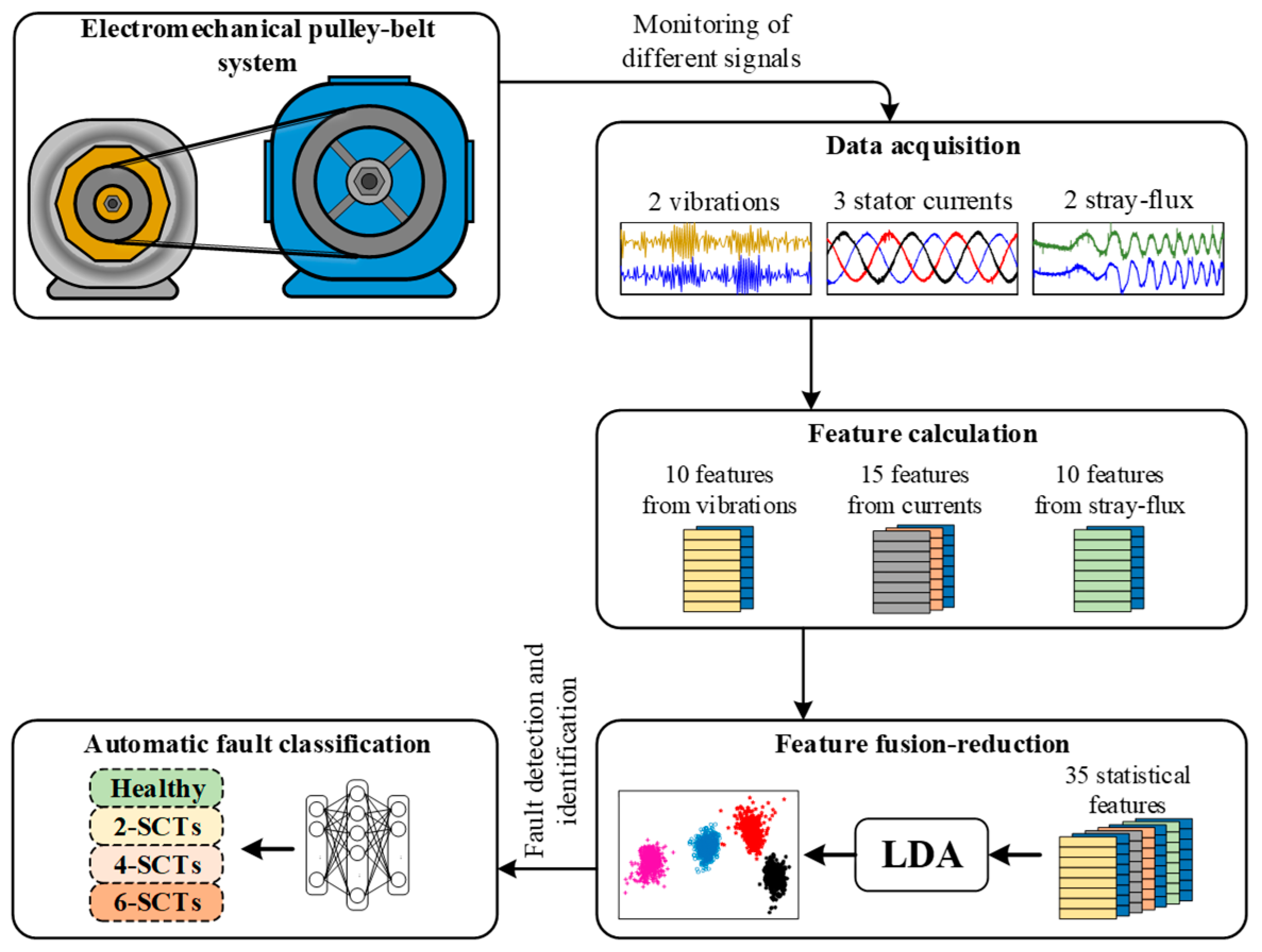 Preprints 75408 g001
