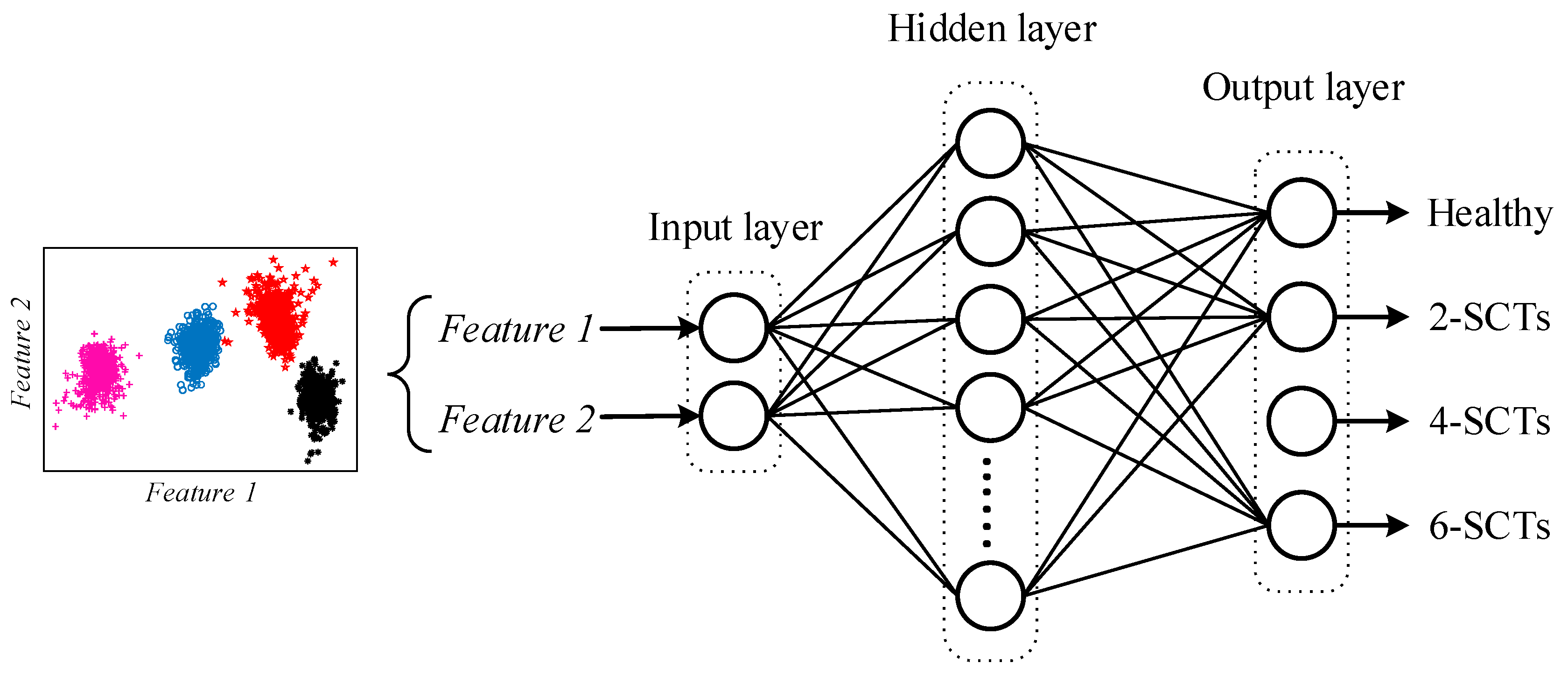 Preprints 75408 g003