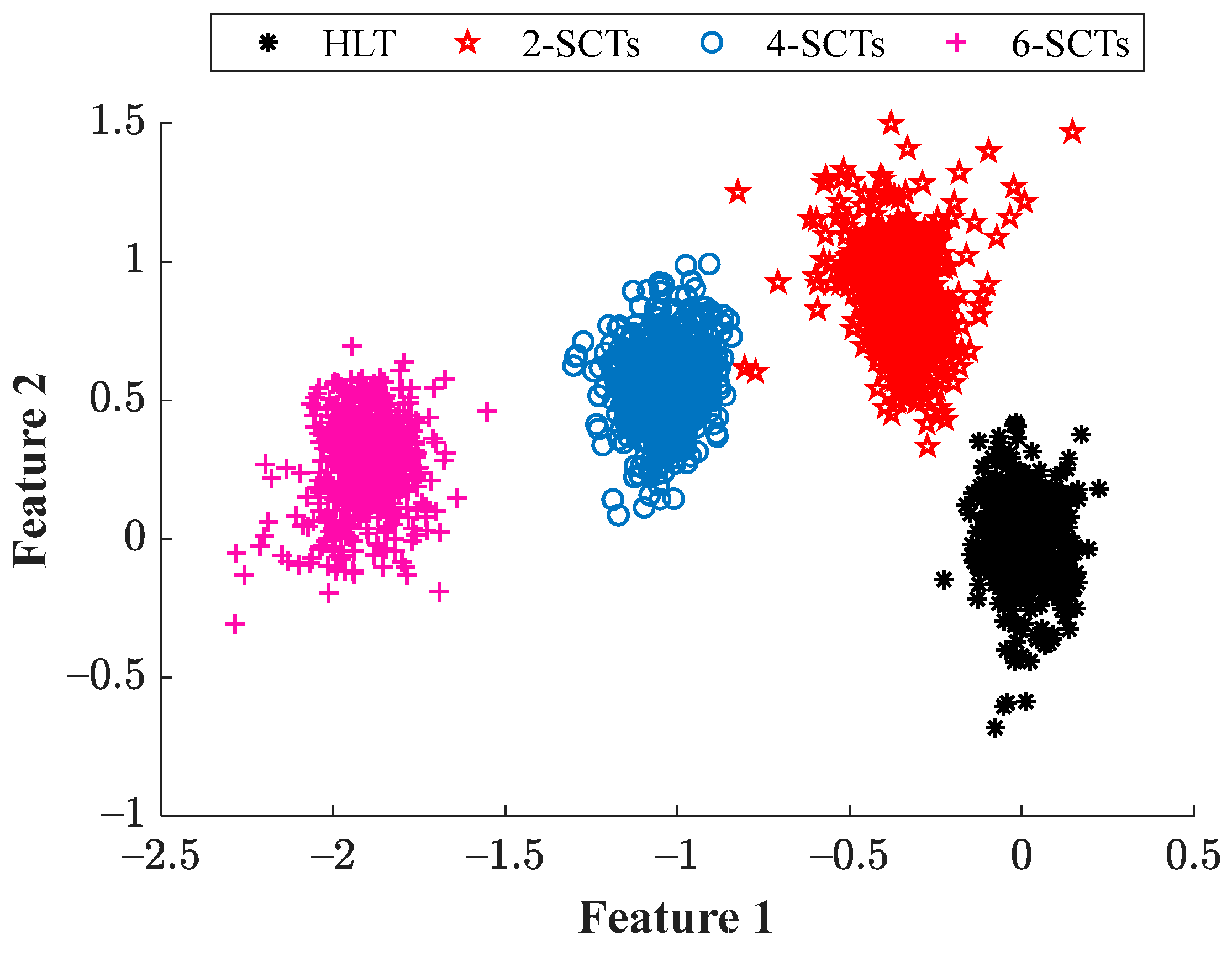 Preprints 75408 g006