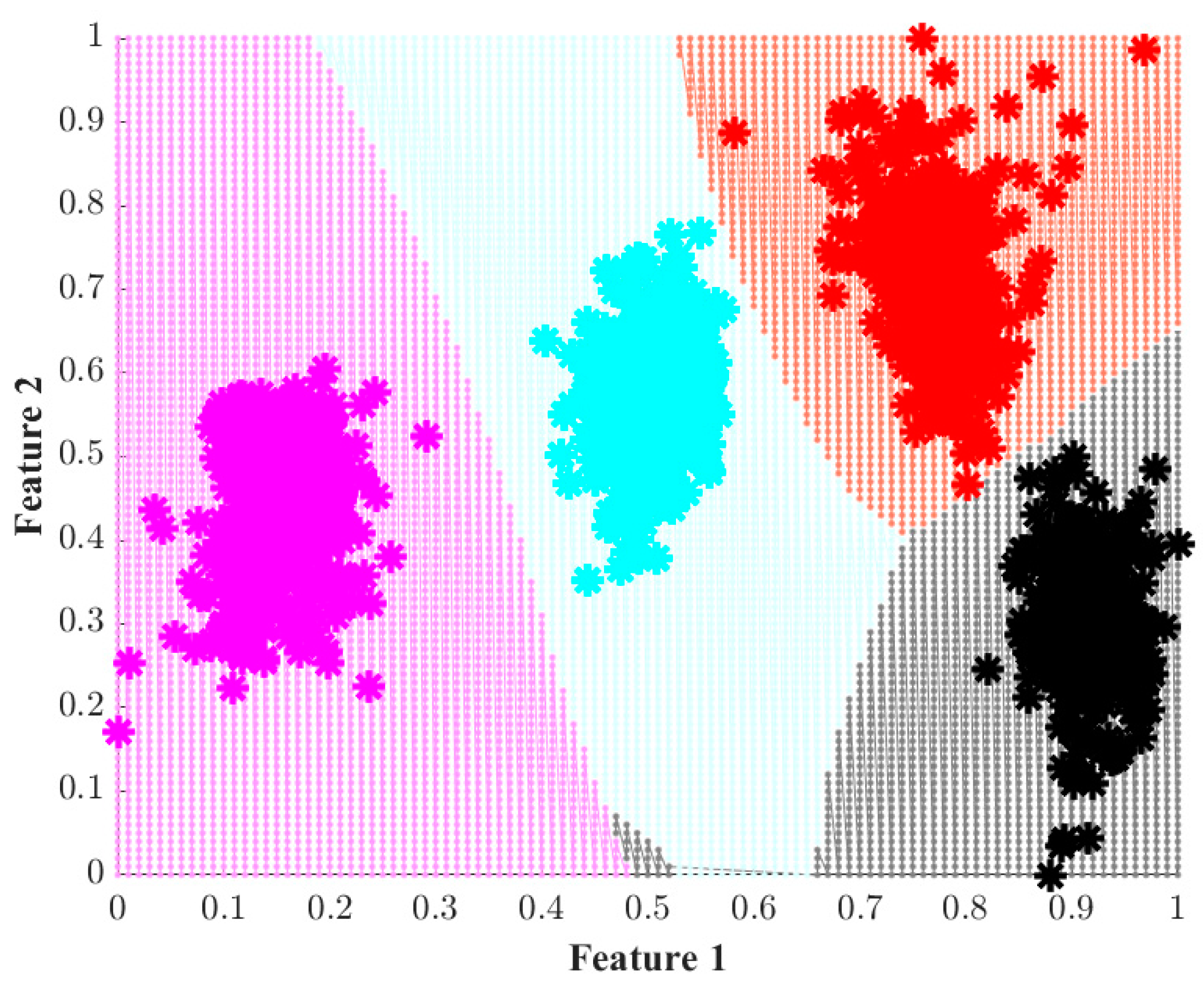 Preprints 75408 g007