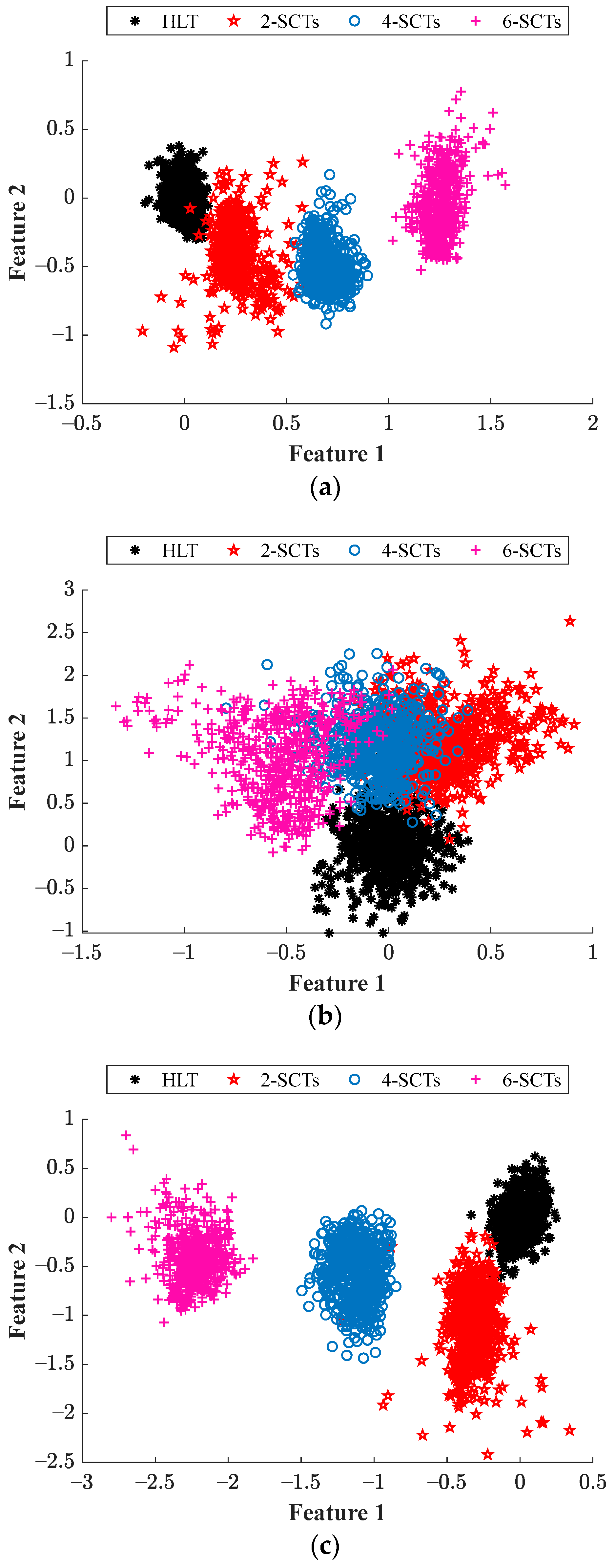 Preprints 75408 g008