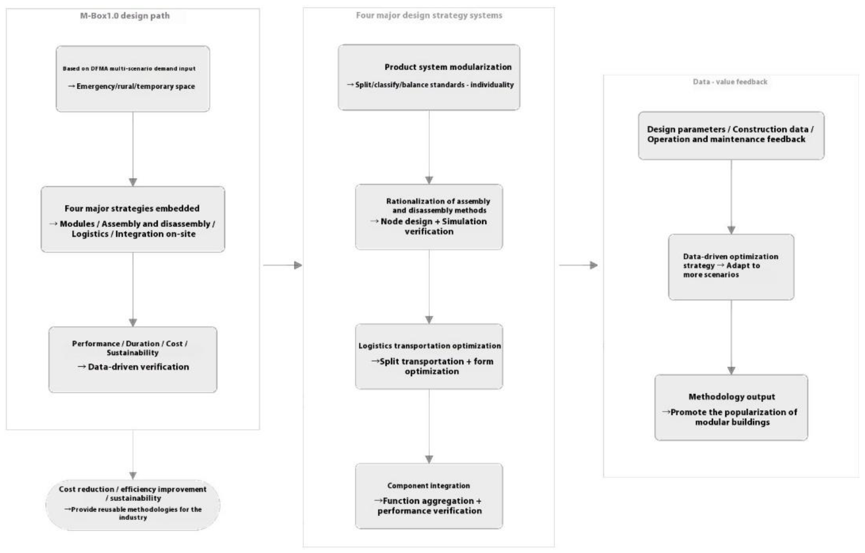 Preprints 168426 g001
