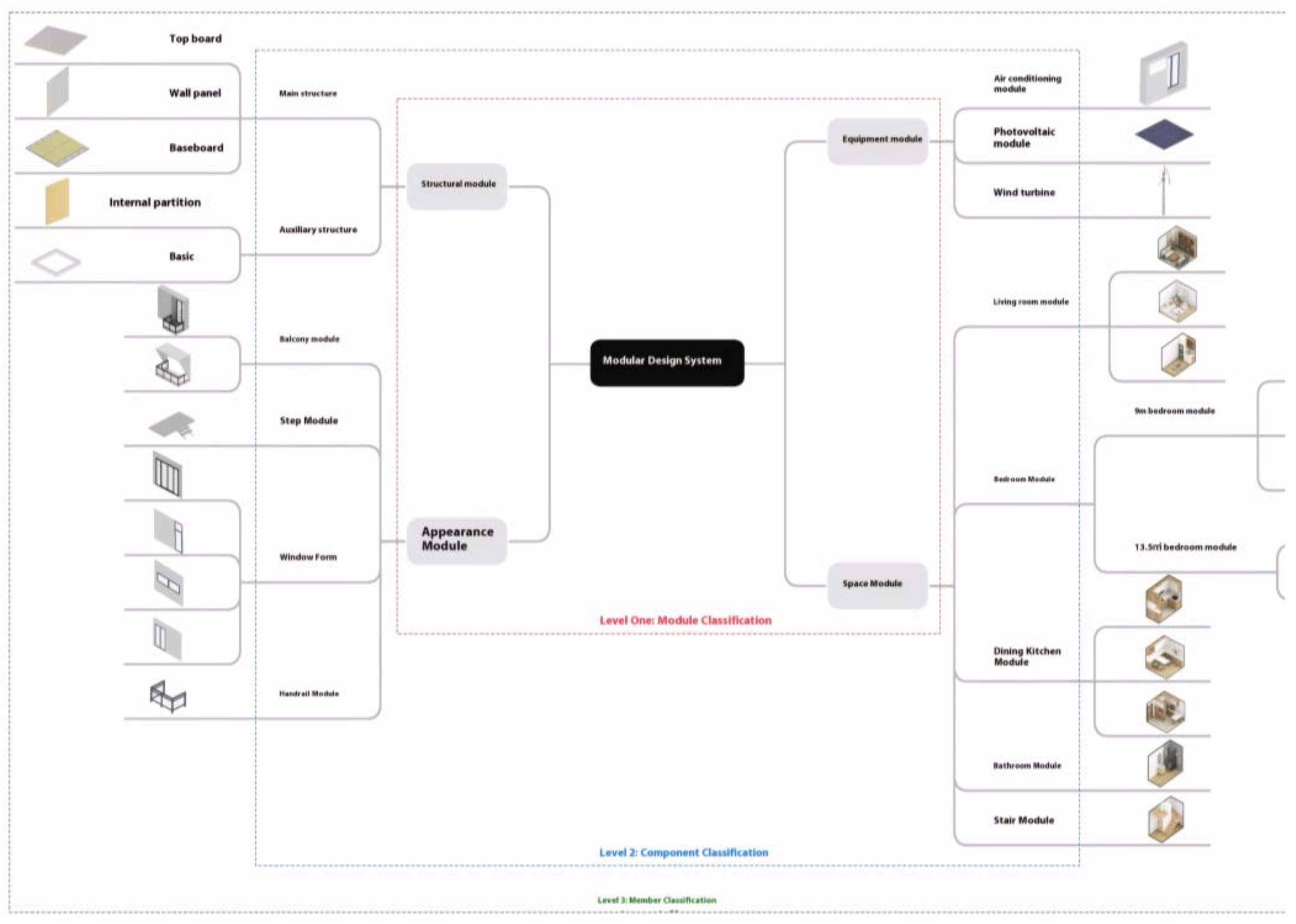 Preprints 168426 g005