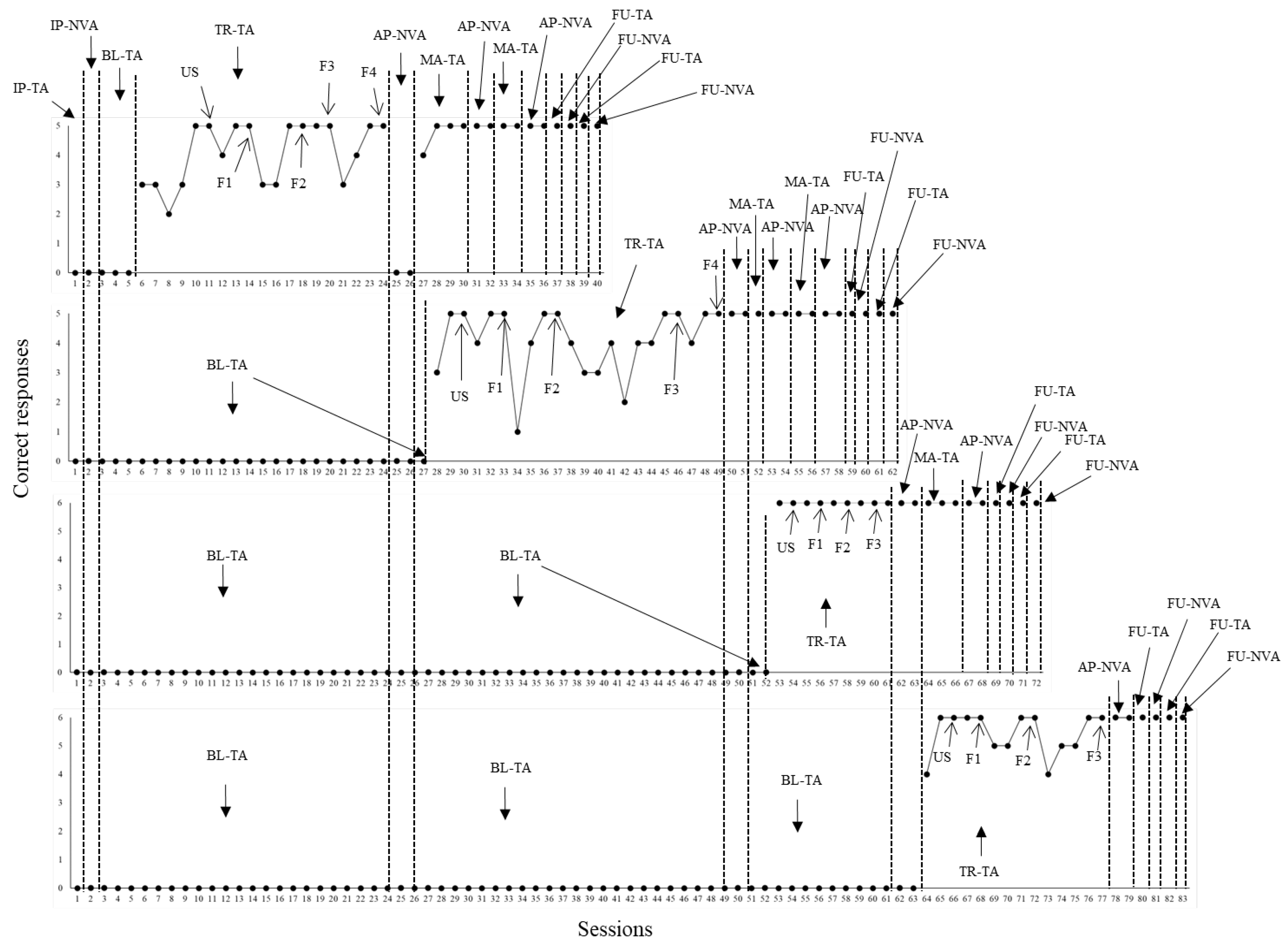 Preprints 143909 g001