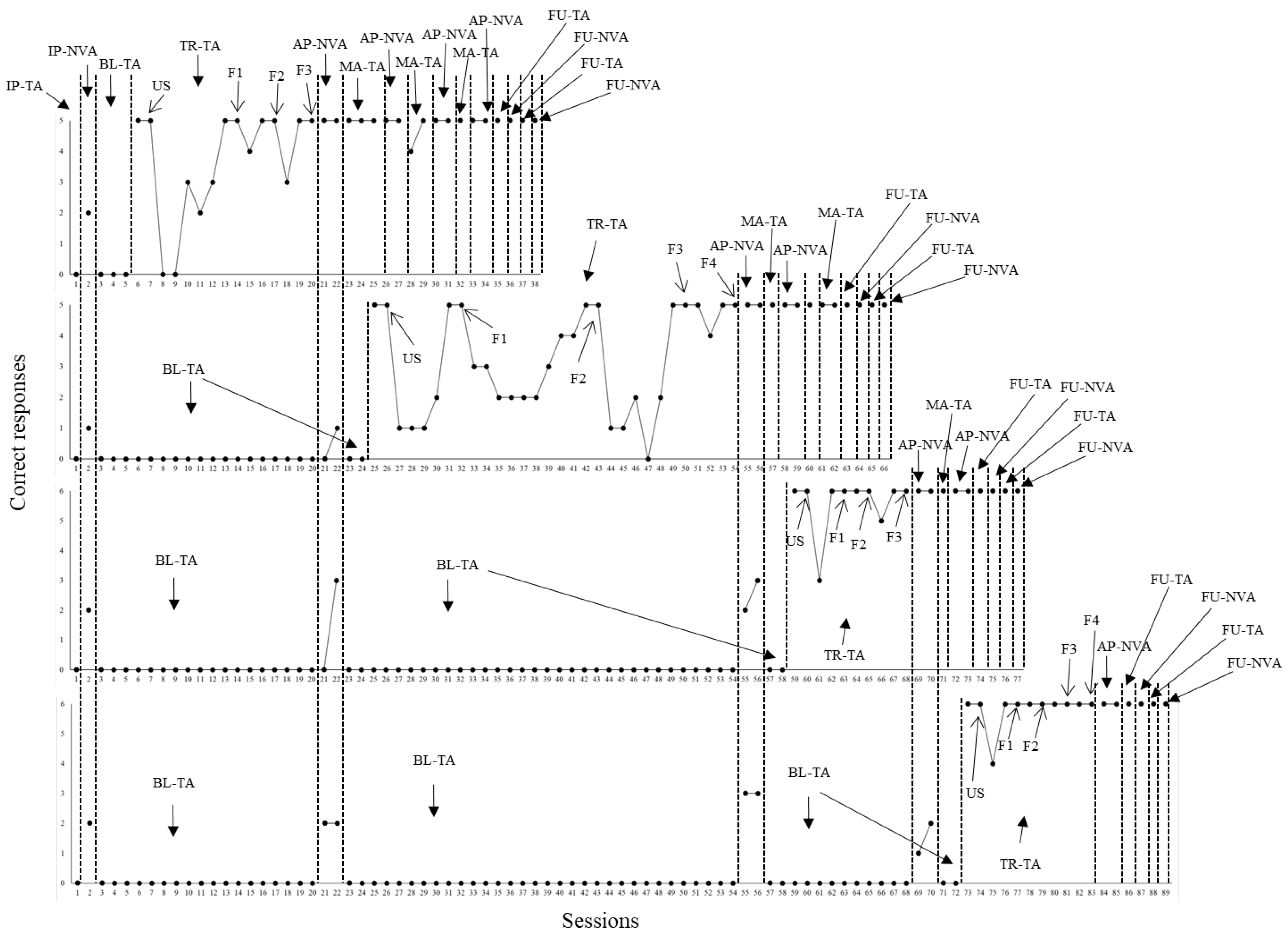 Preprints 143909 g002