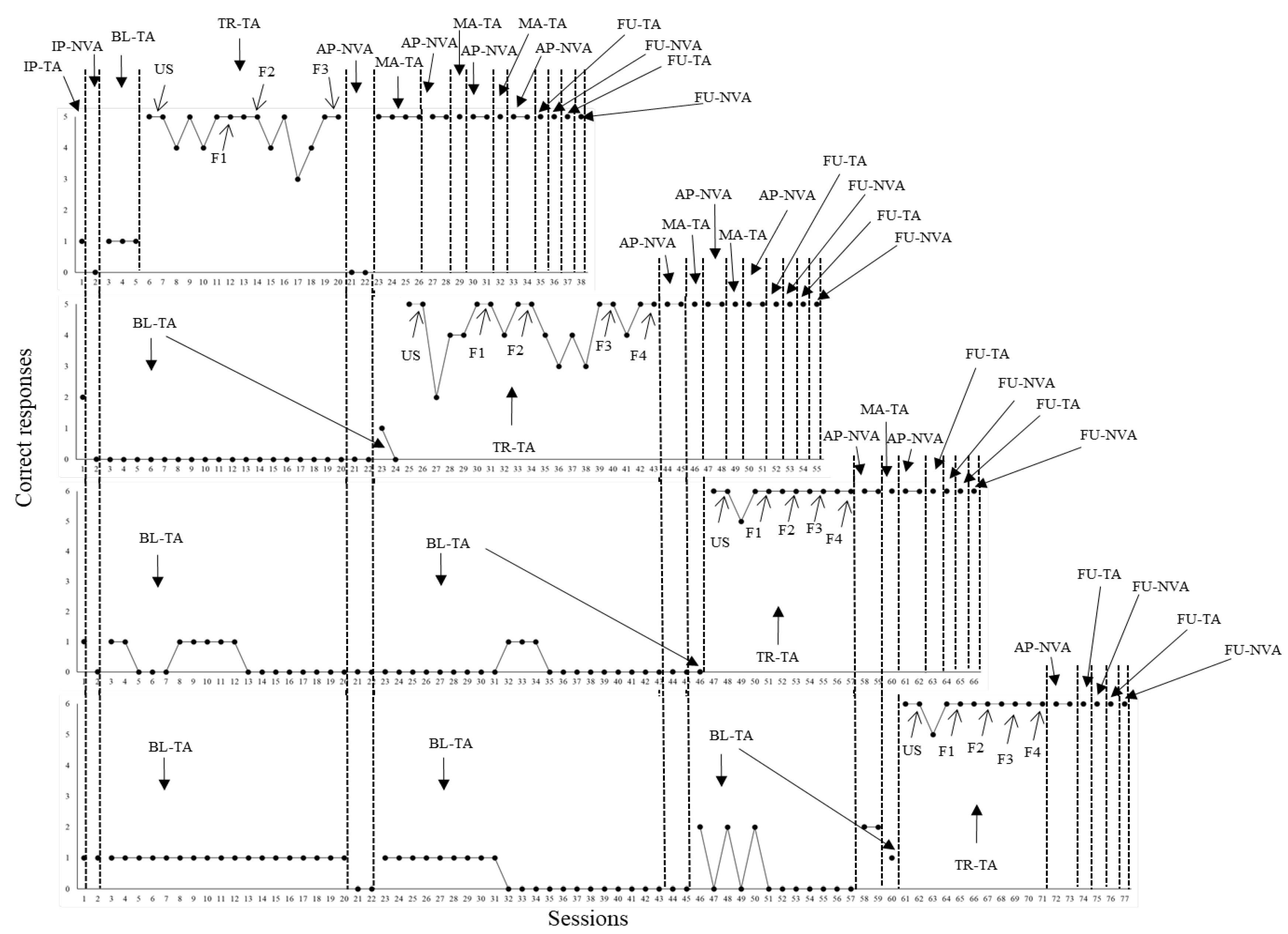 Preprints 143909 g003