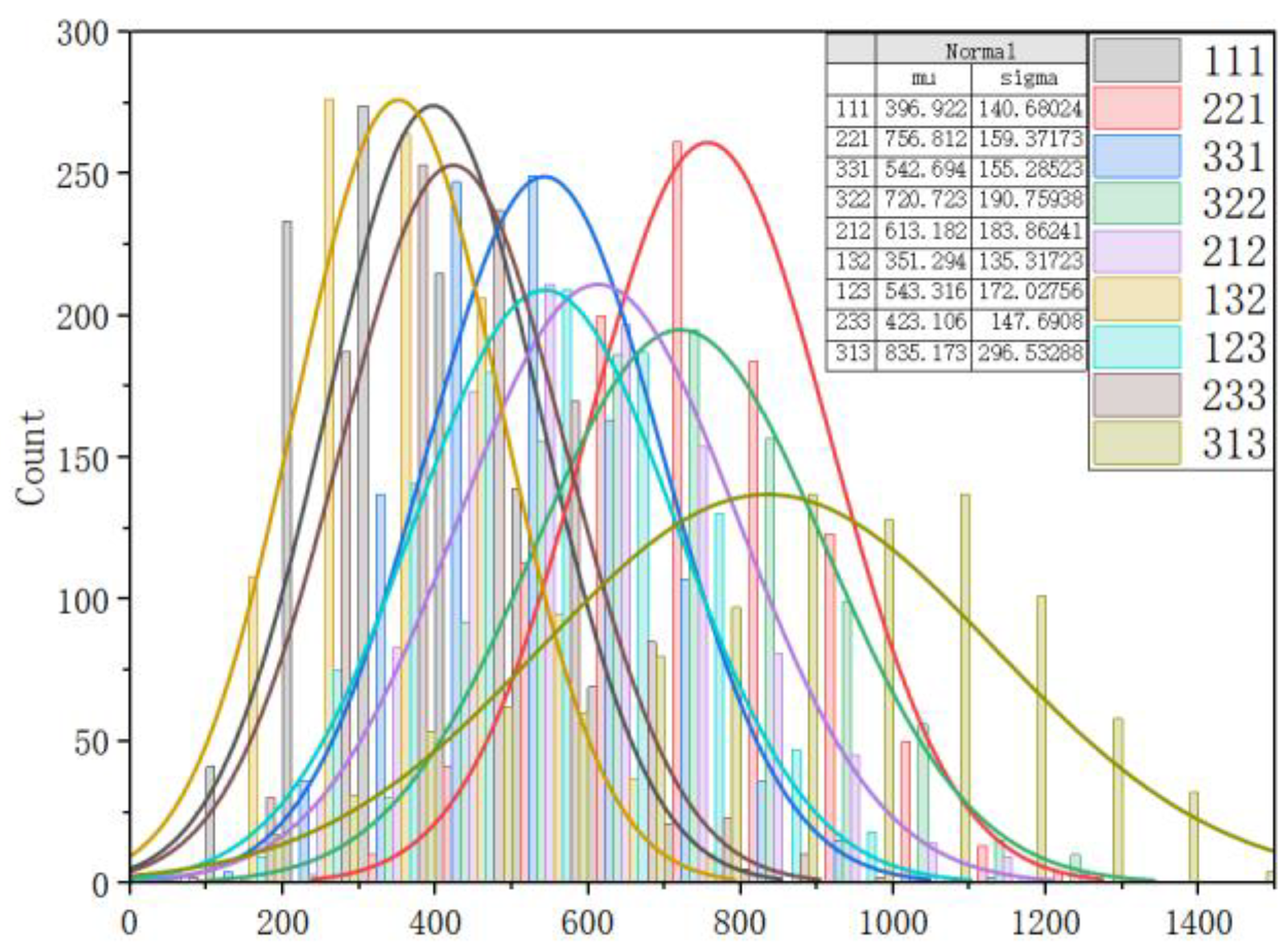 Preprints 195097 g008