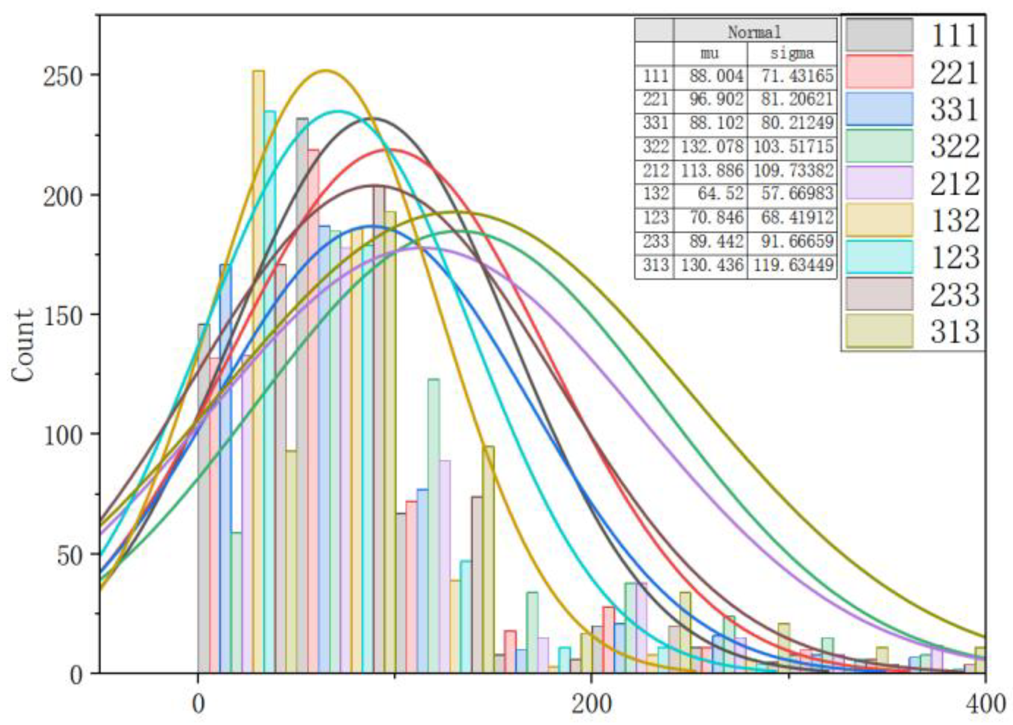 Preprints 195097 g009