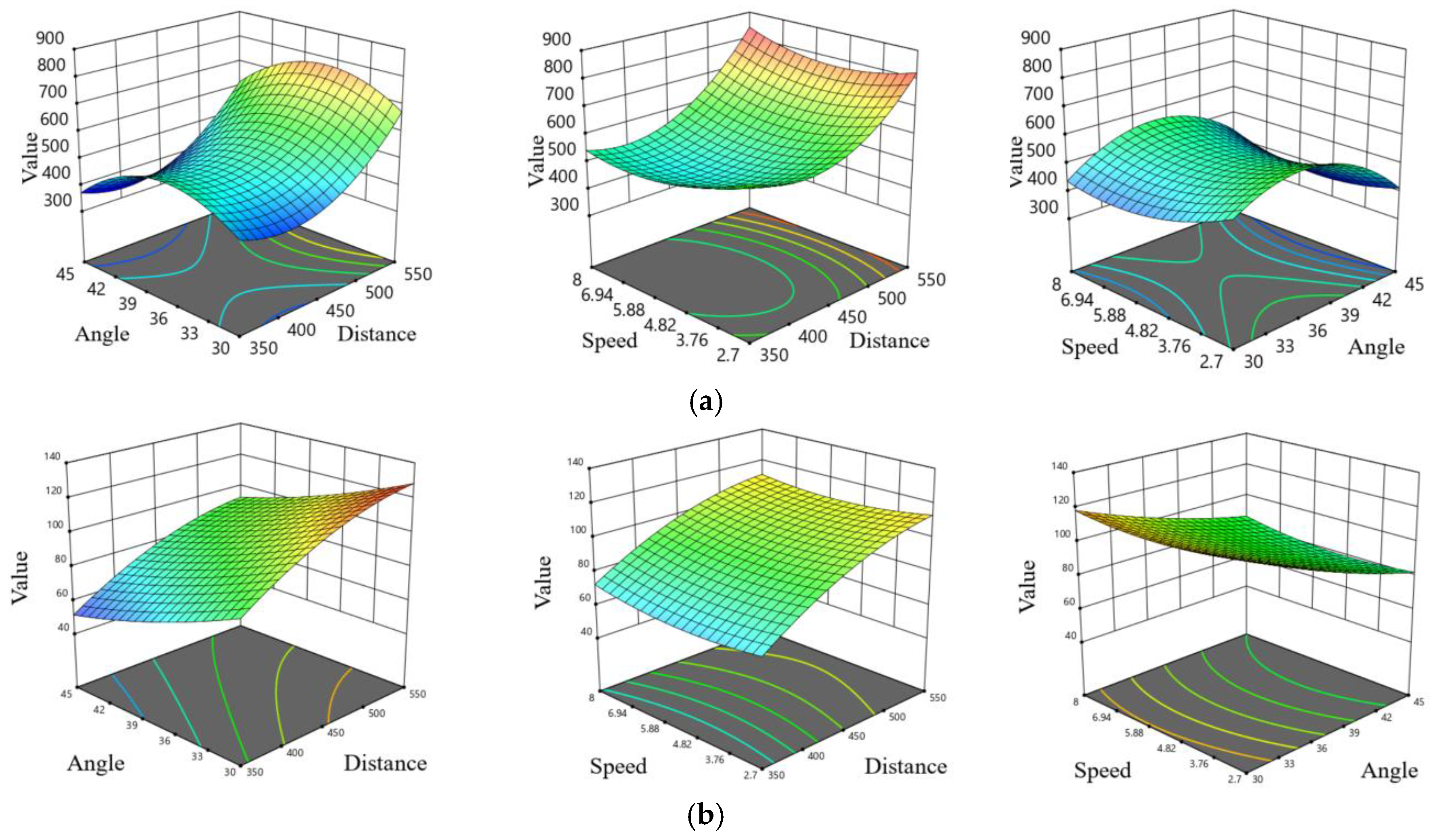 Preprints 195097 g010