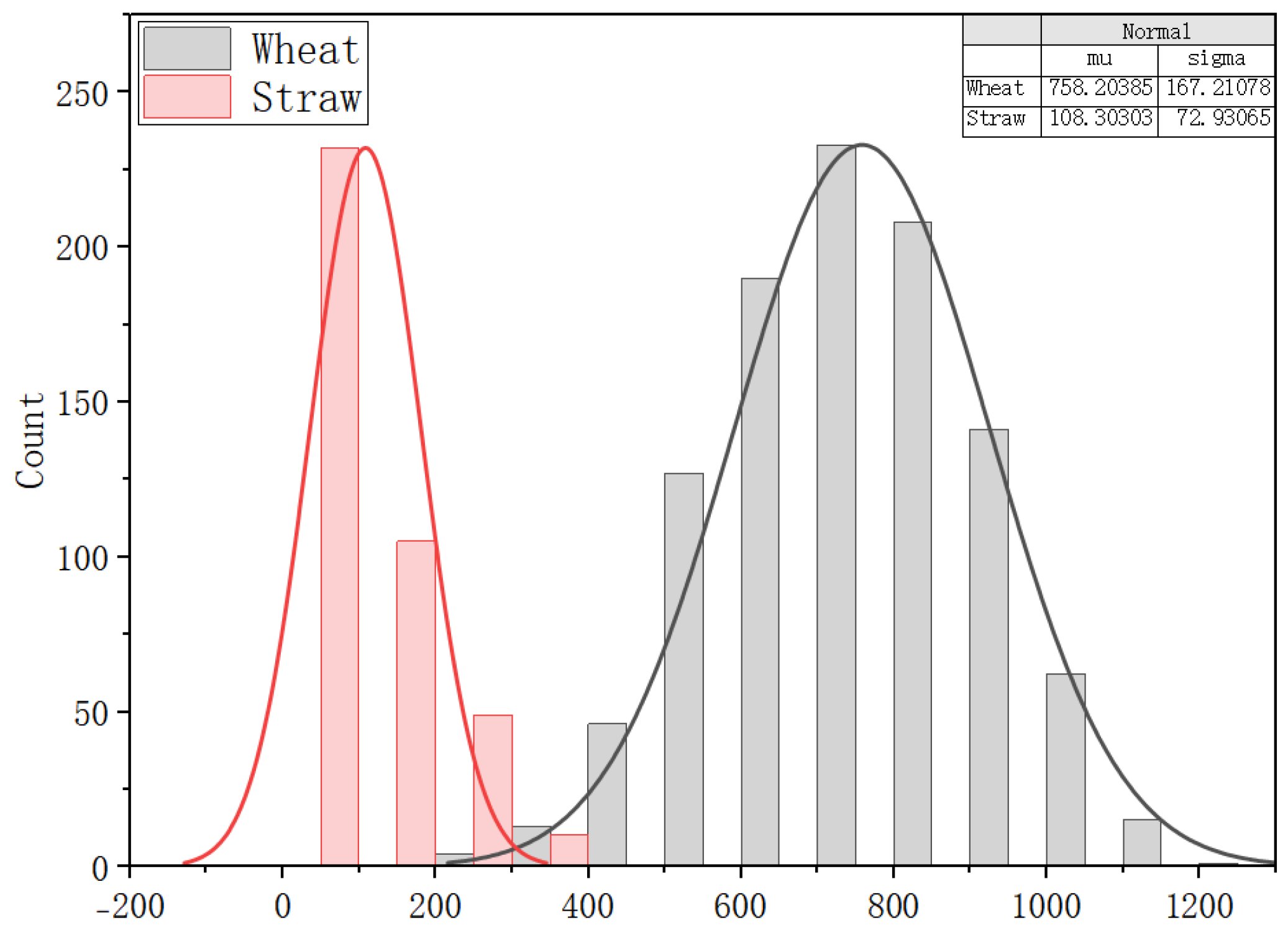 Preprints 195097 g011