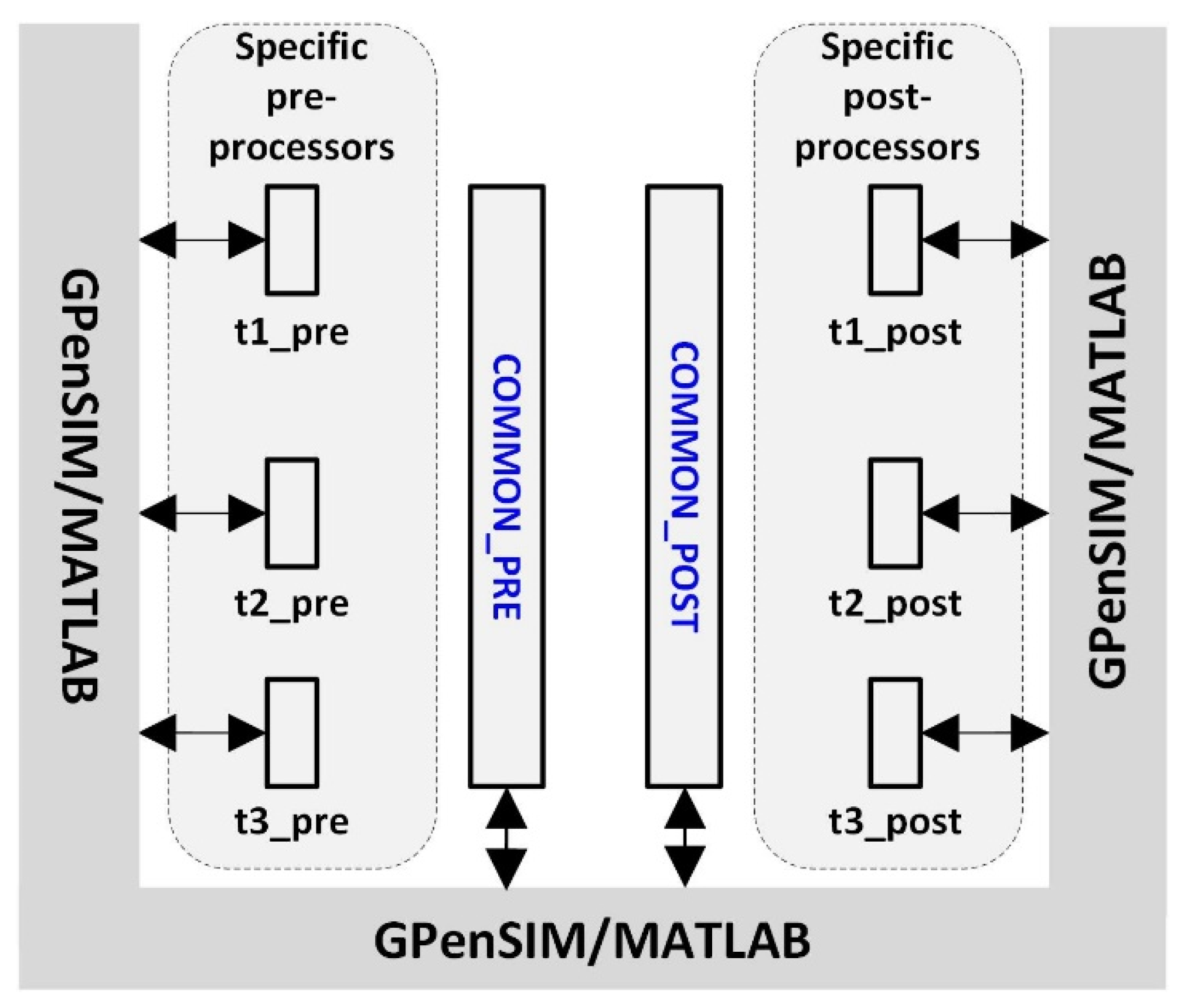 Preprints 164486 g005