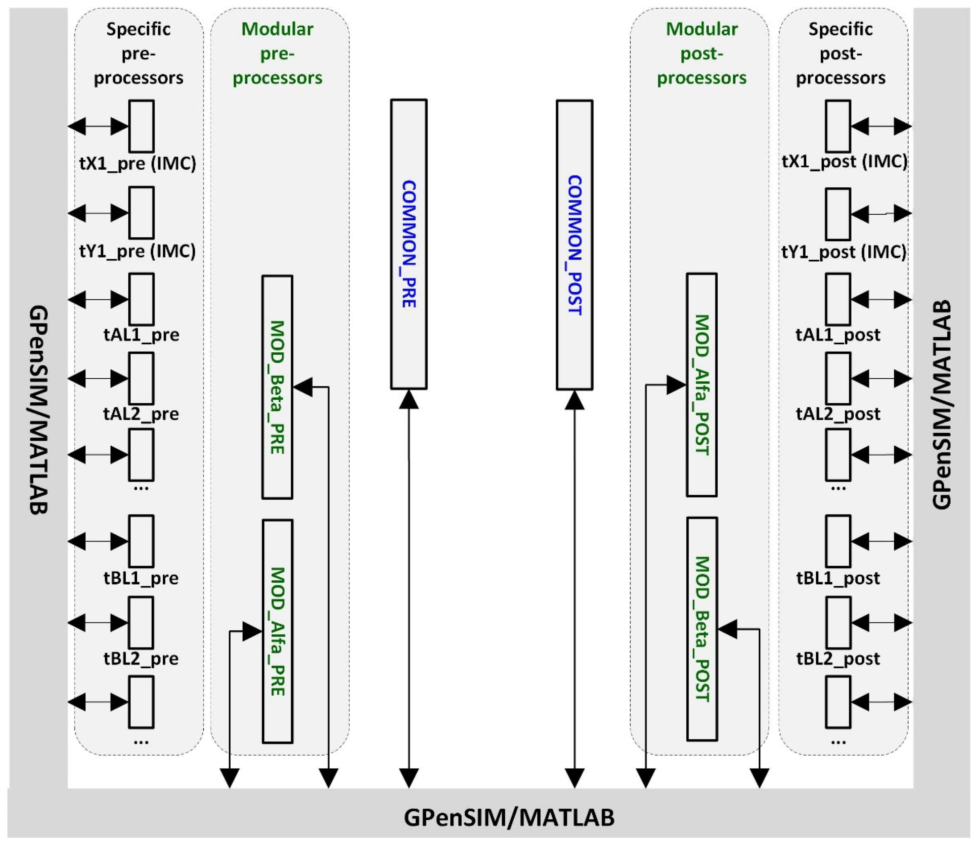 Preprints 164486 g007