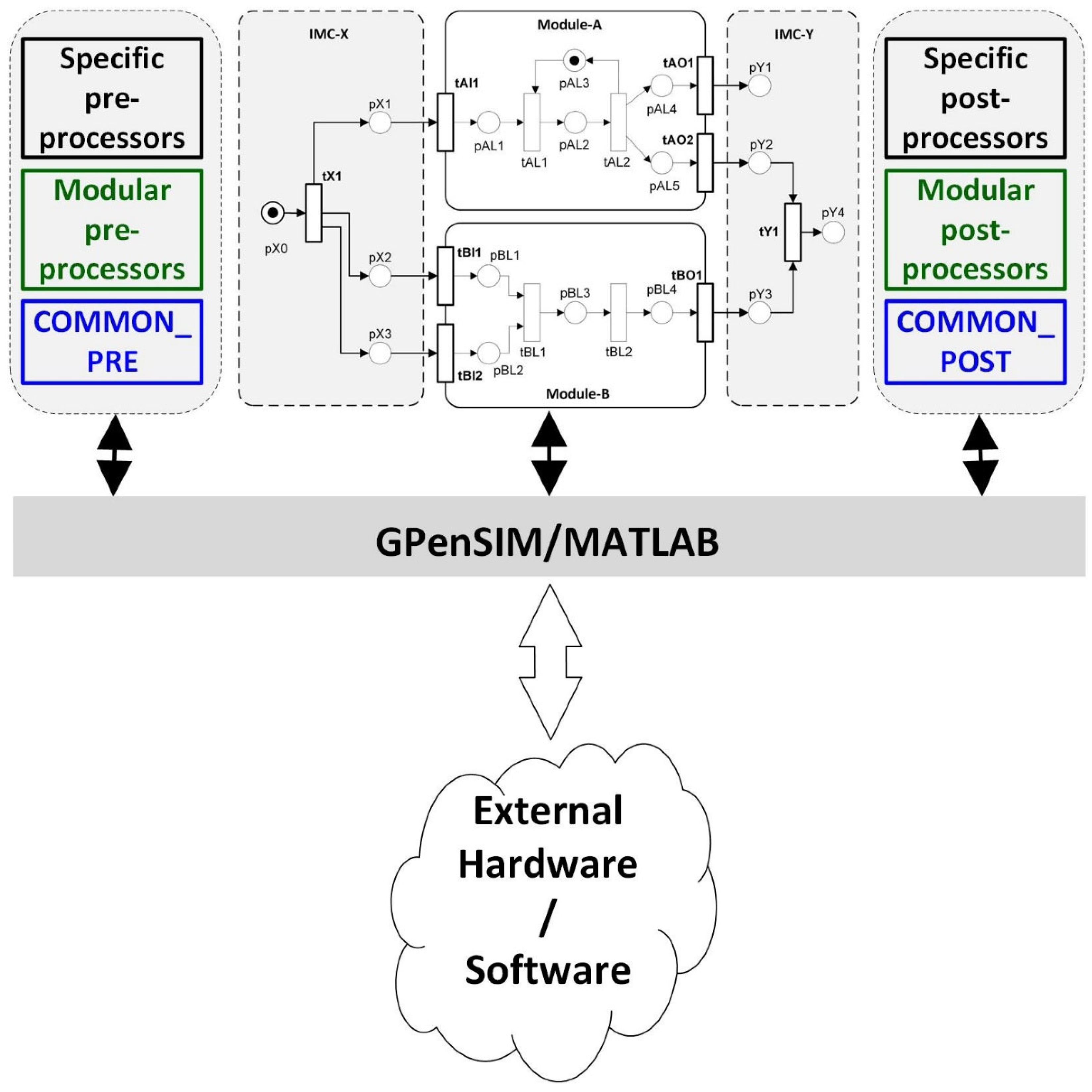 Preprints 164486 g008