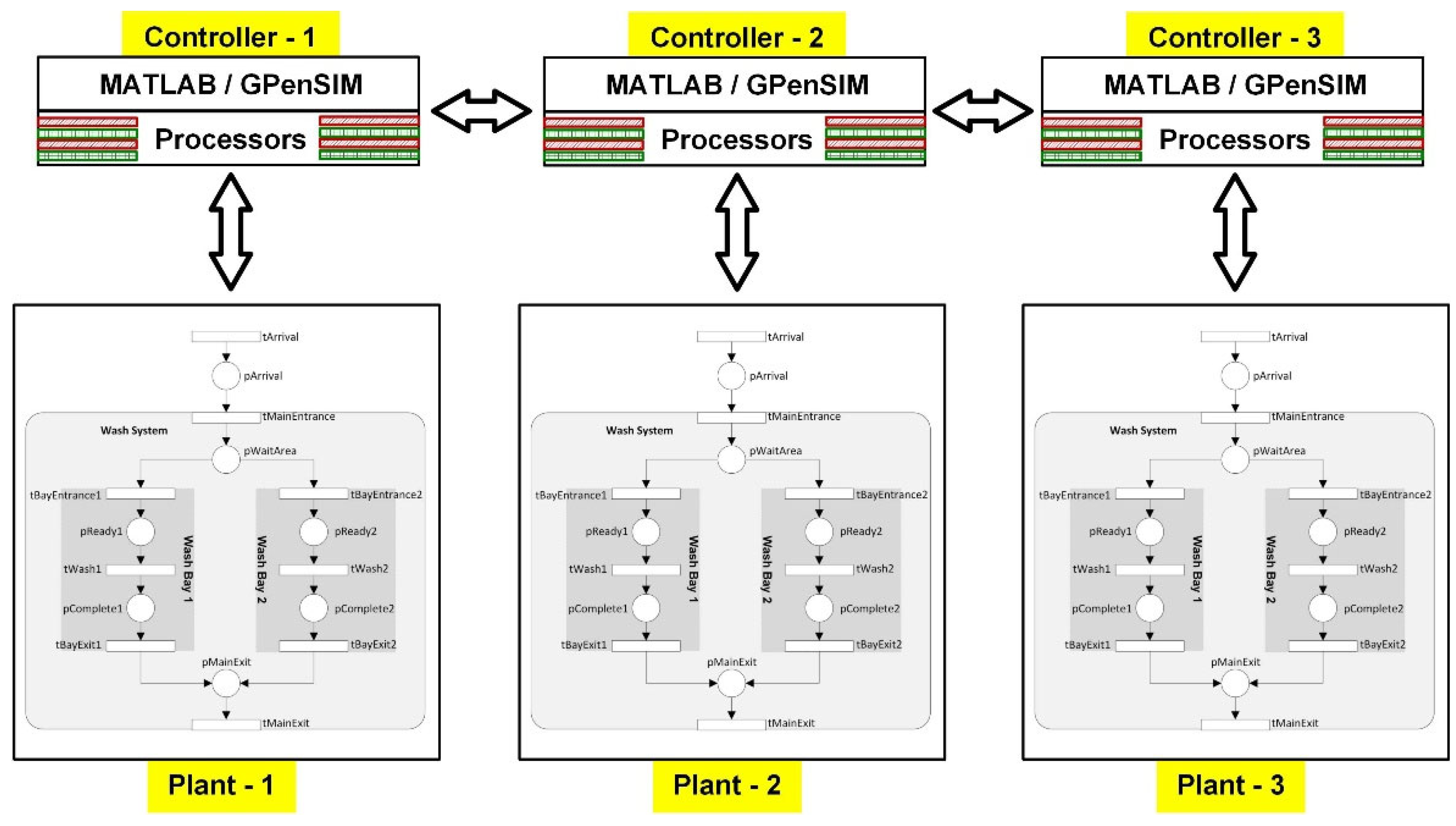 Preprints 164486 g013