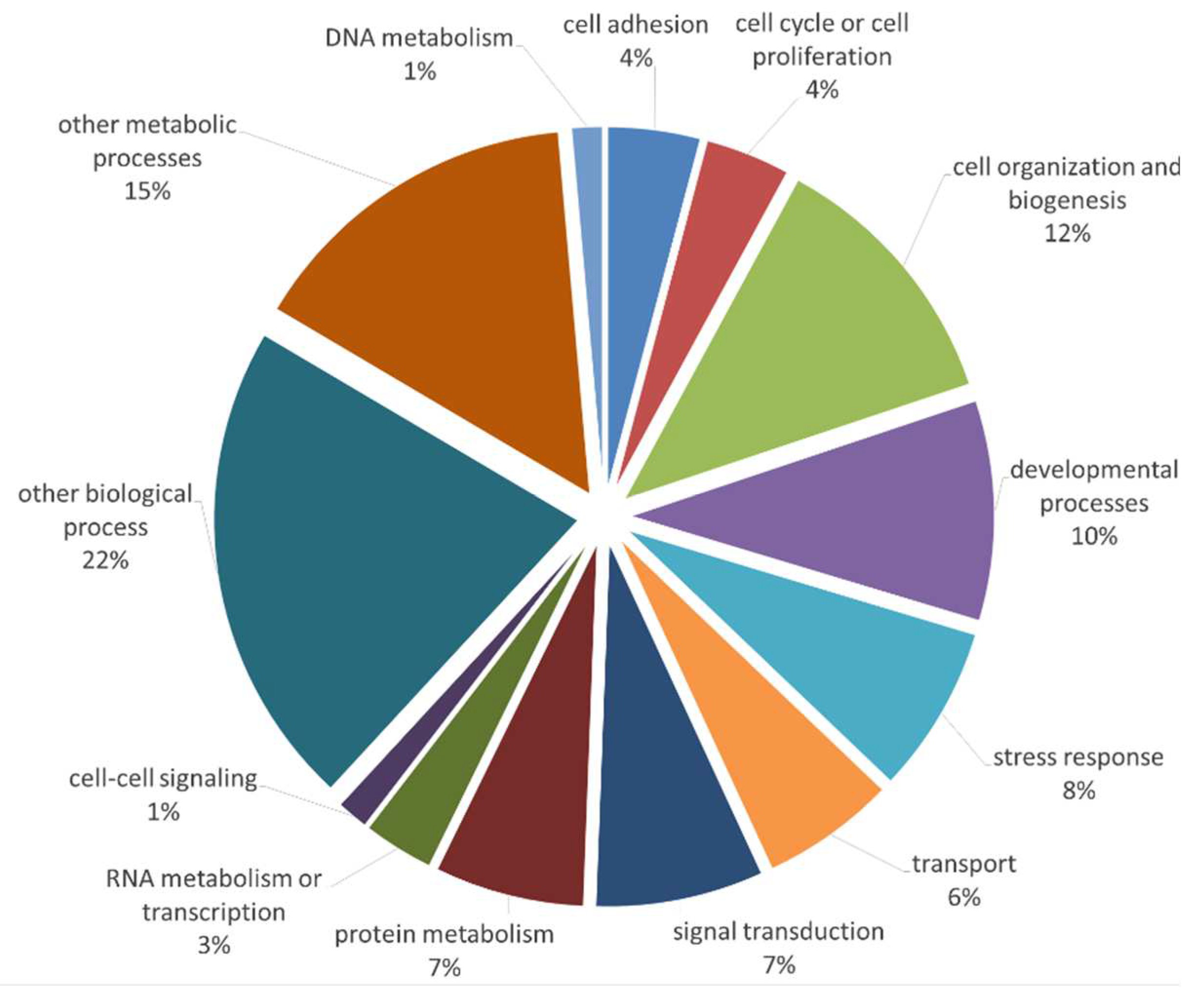 Preprints 80504 g001