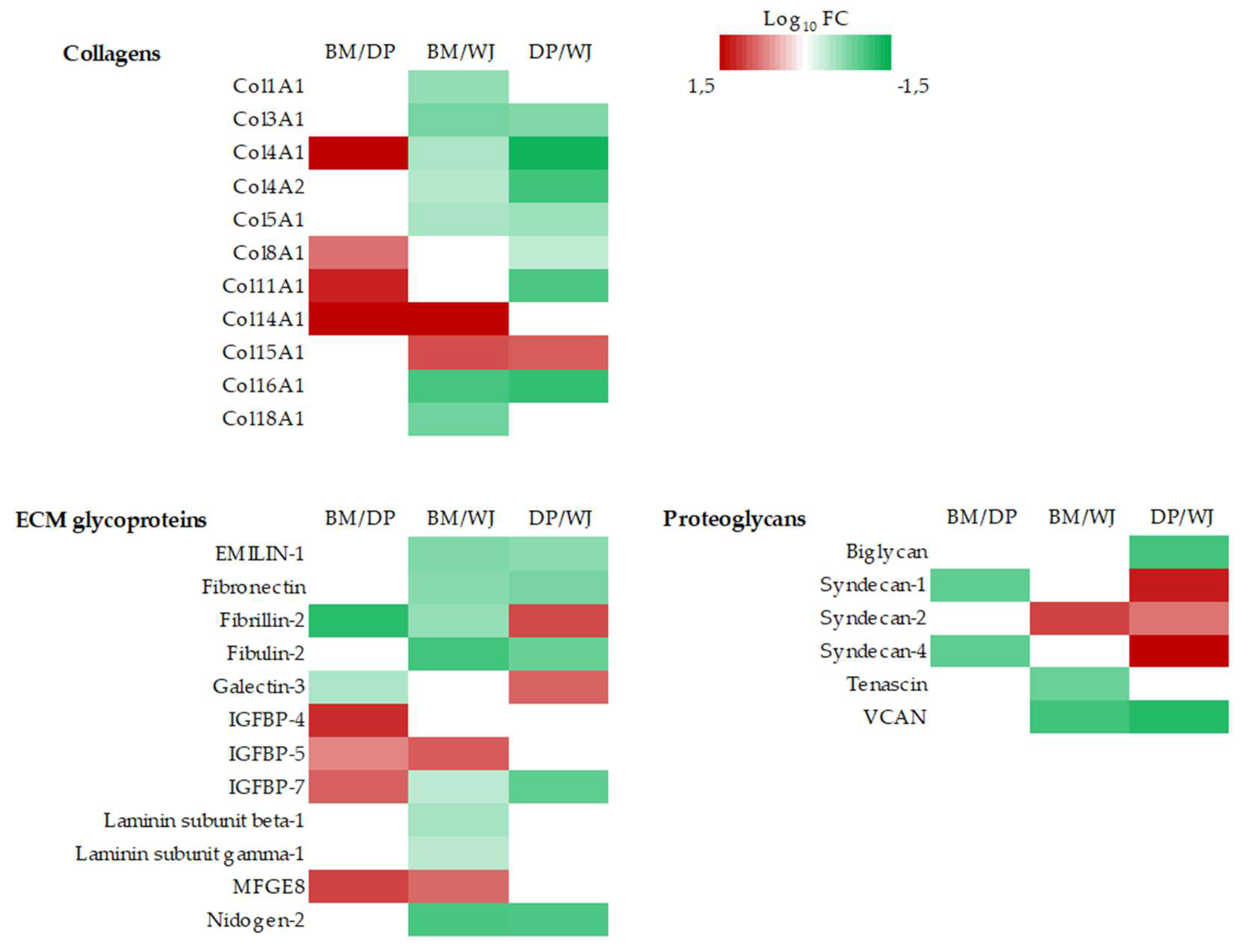 Preprints 80504 g003