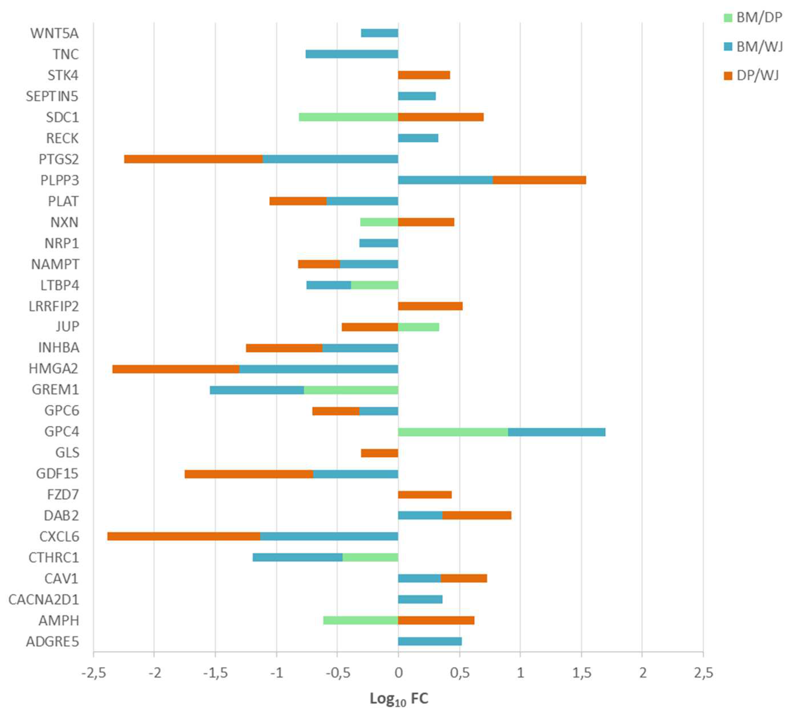 Preprints 80504 g005