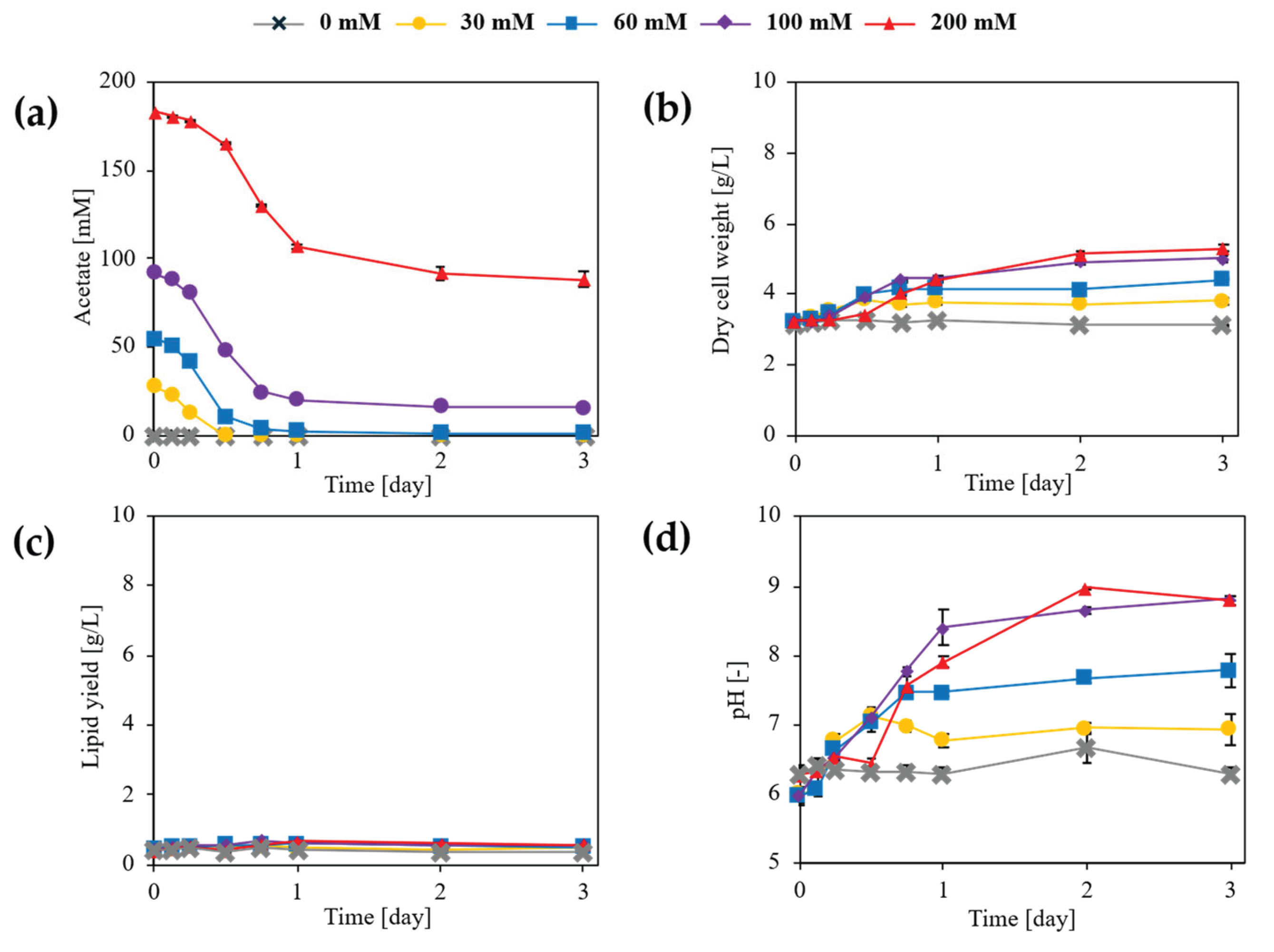 Preprints 192716 g001