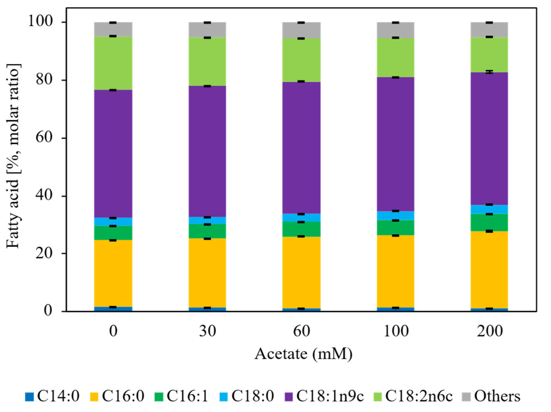 Preprints 192716 g002