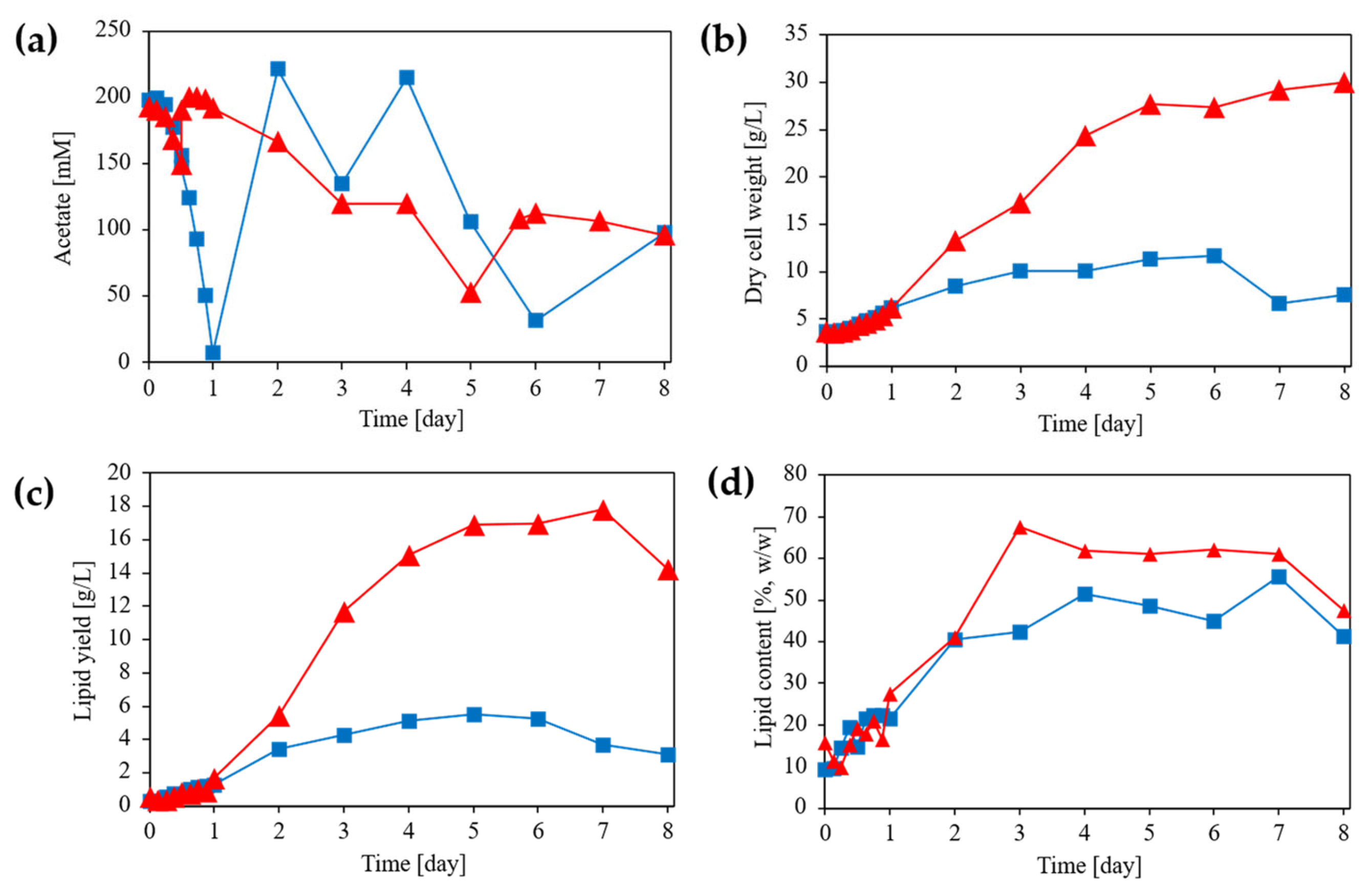 Preprints 192716 g003
