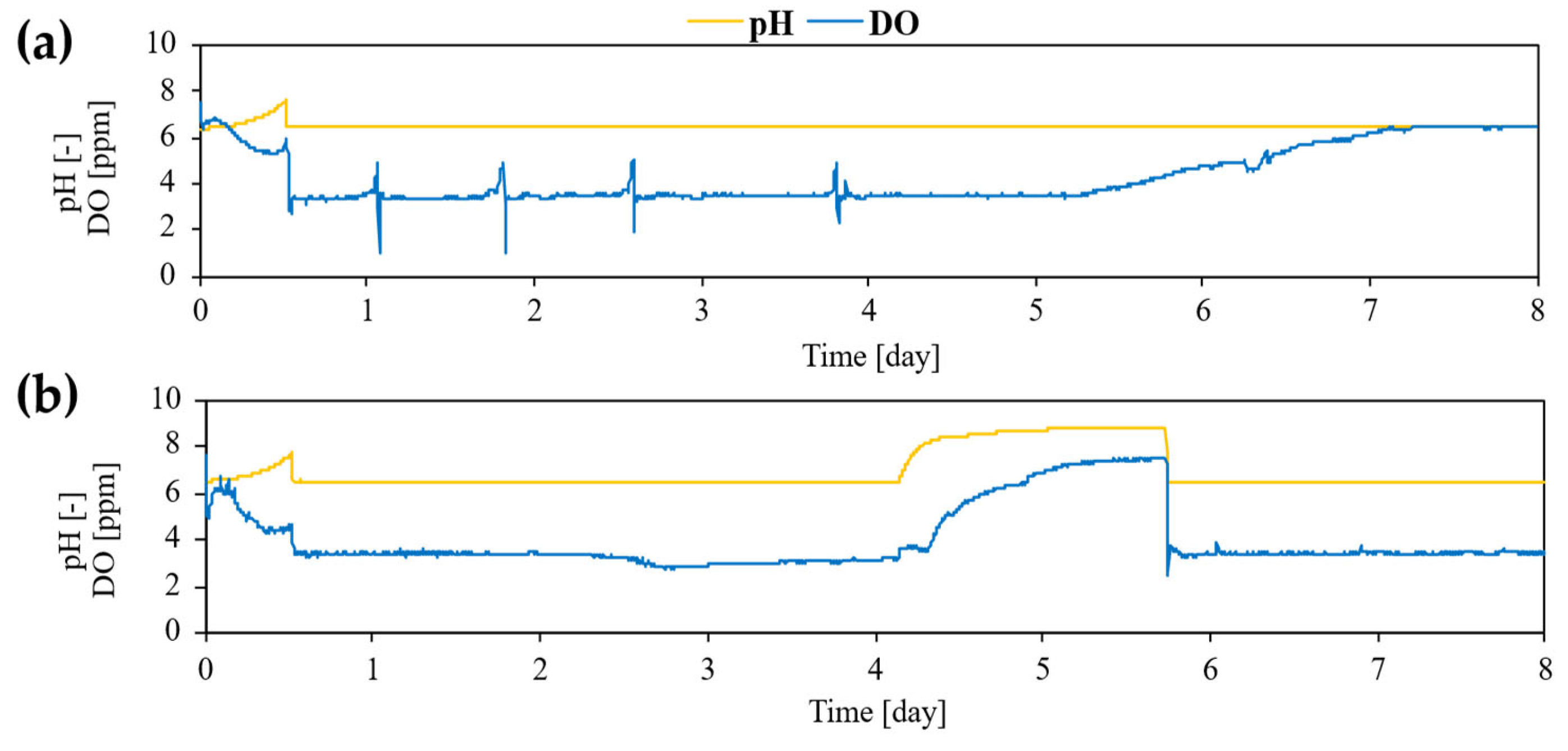 Preprints 192716 g004