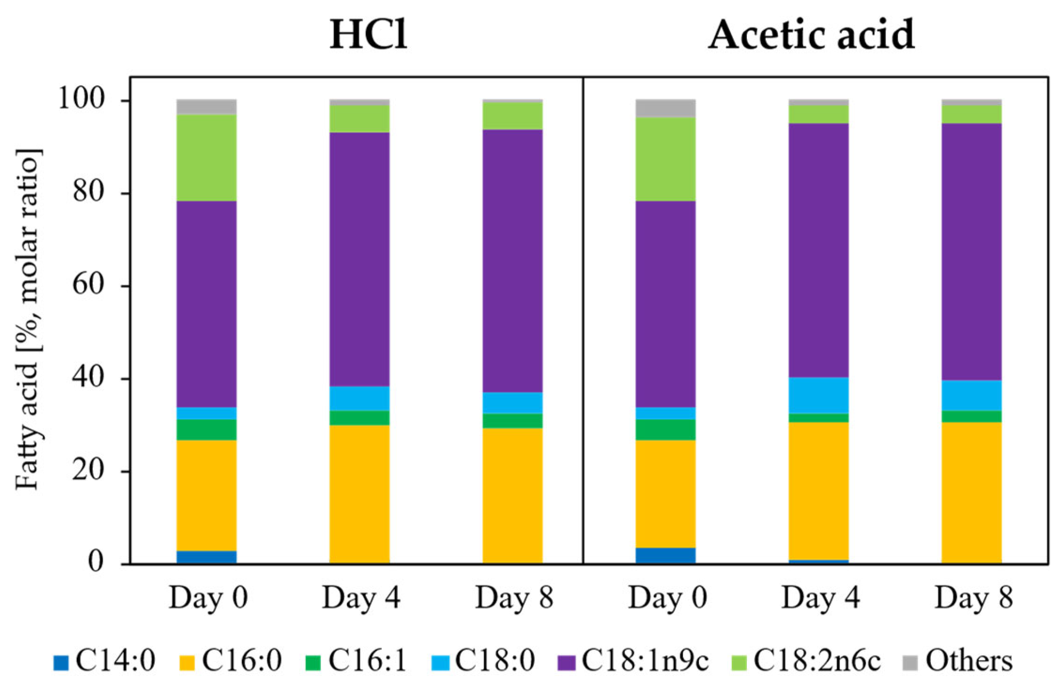 Preprints 192716 g005