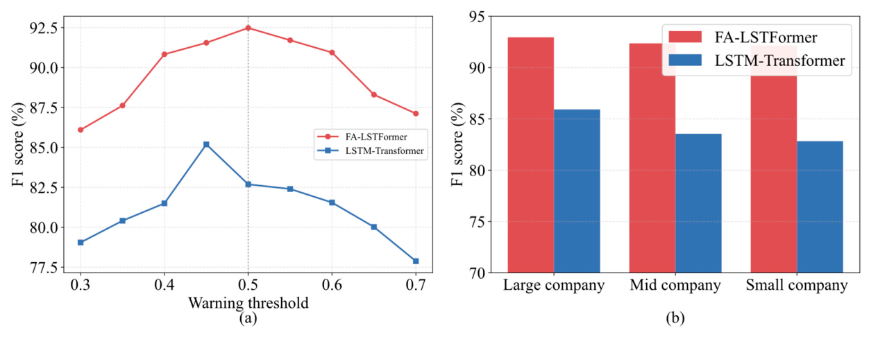 Preprints 219782 g005