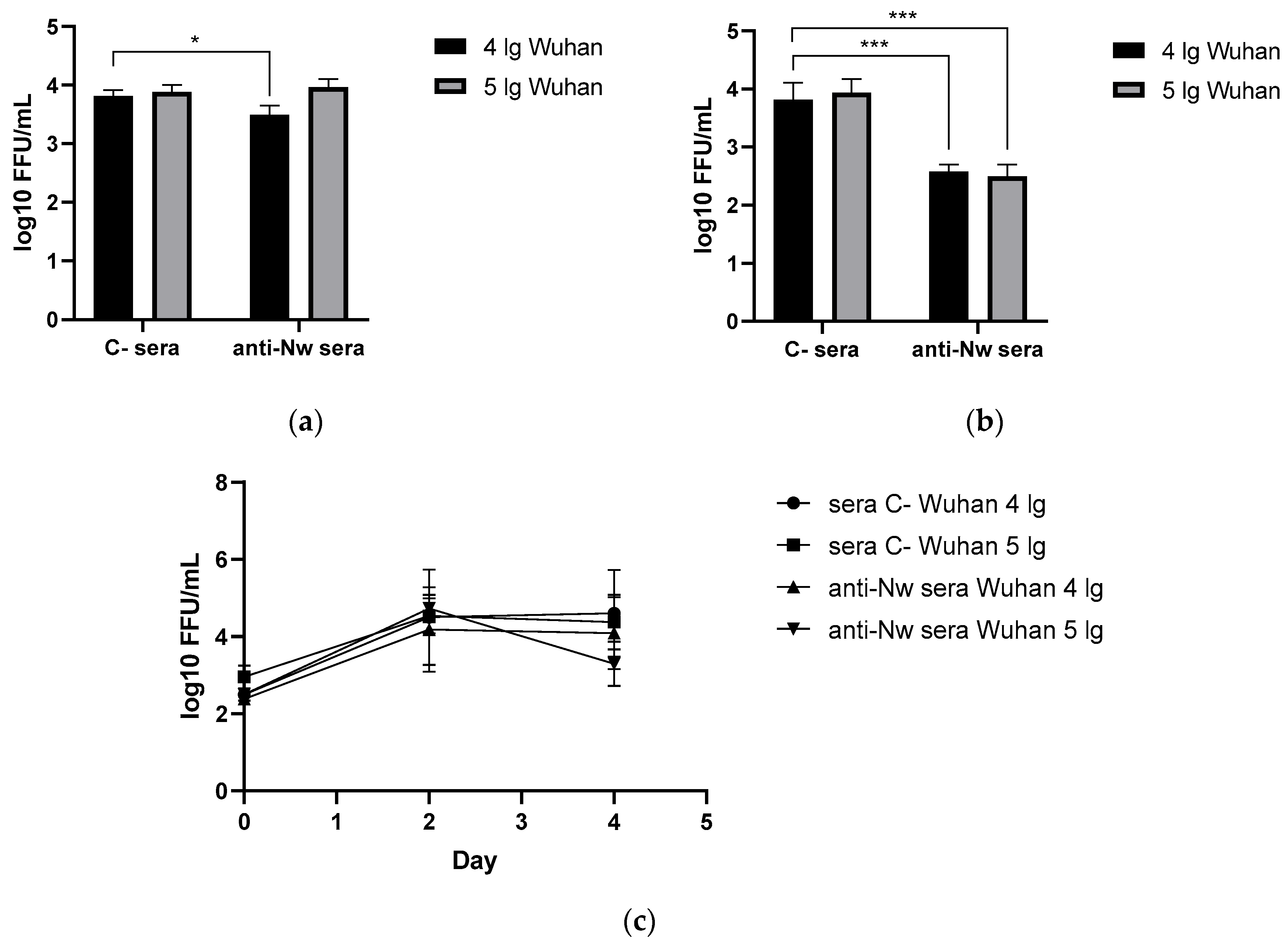 Preprints 159113 g001