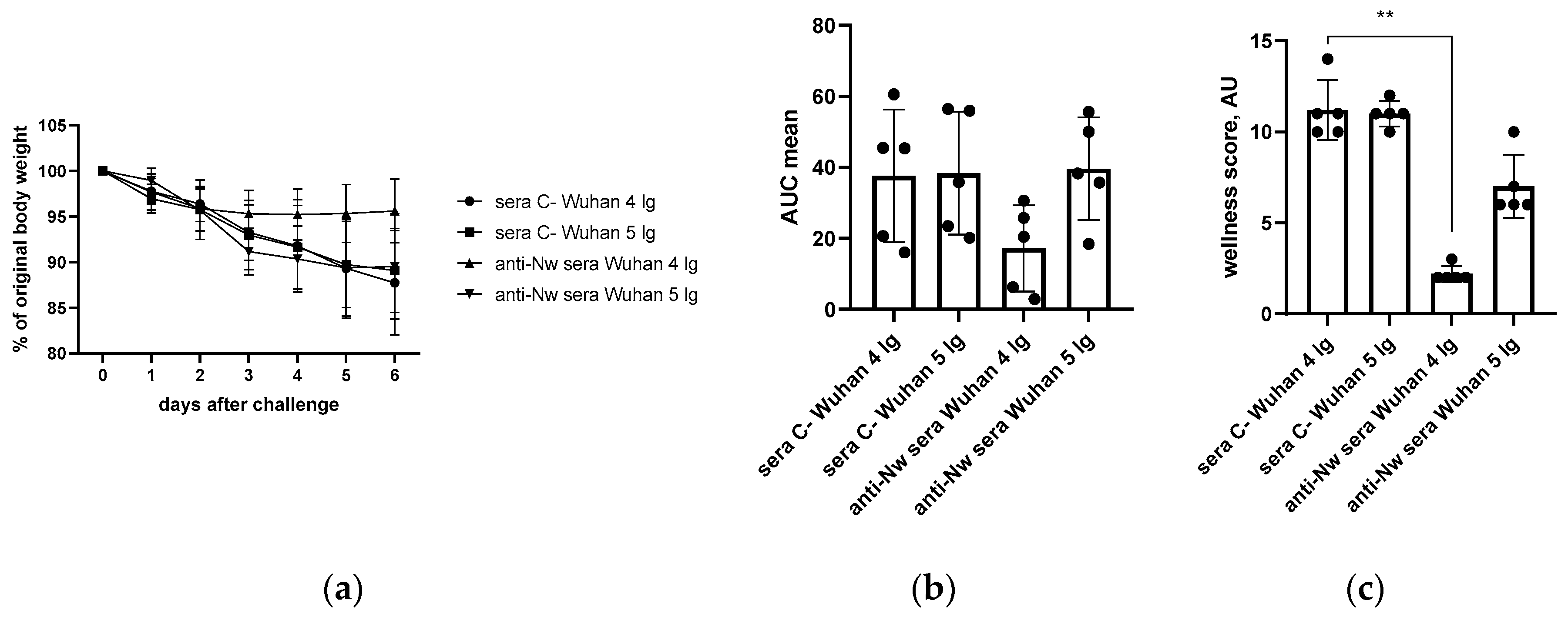 Preprints 159113 g002