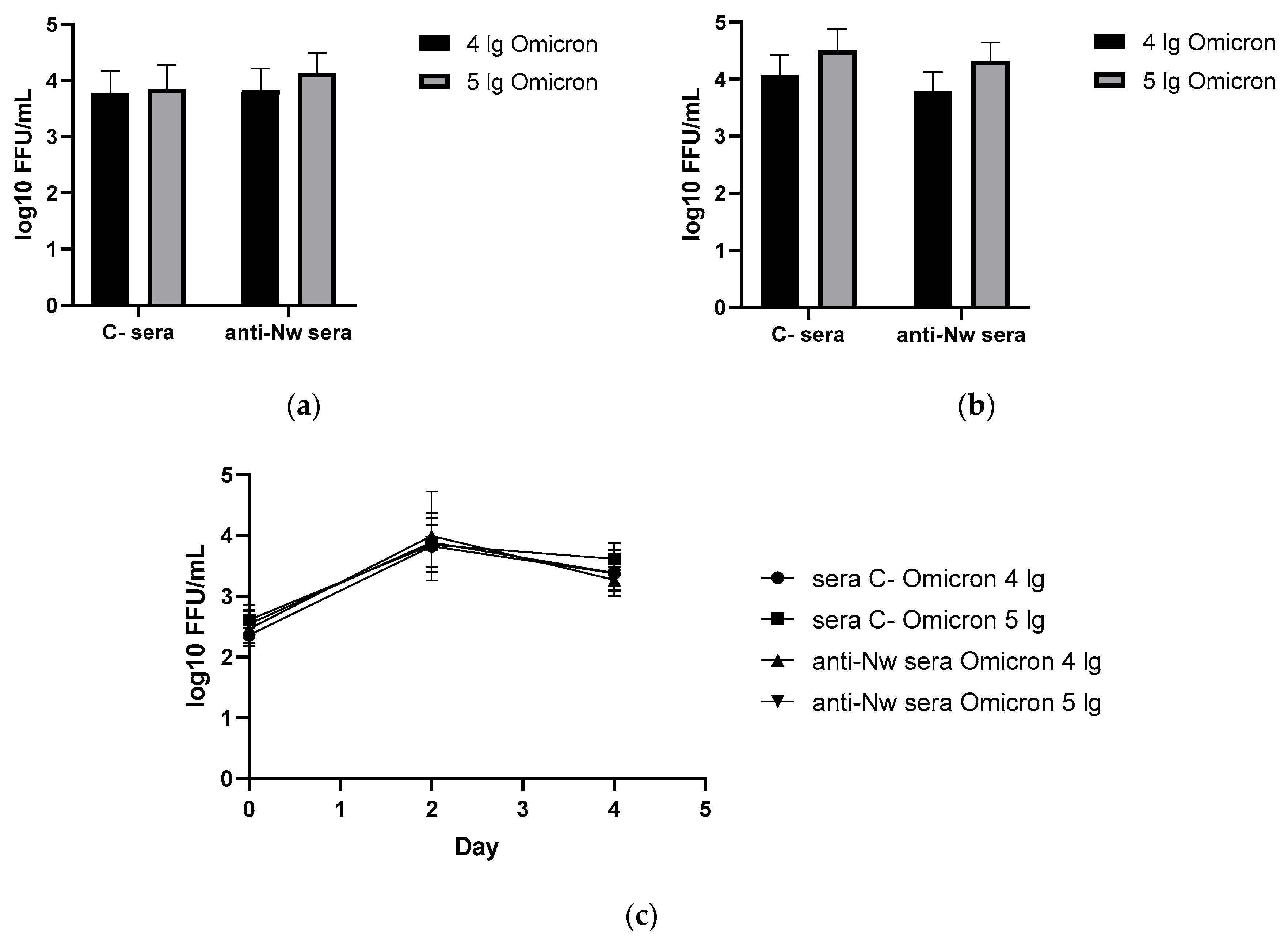 Preprints 159113 g003