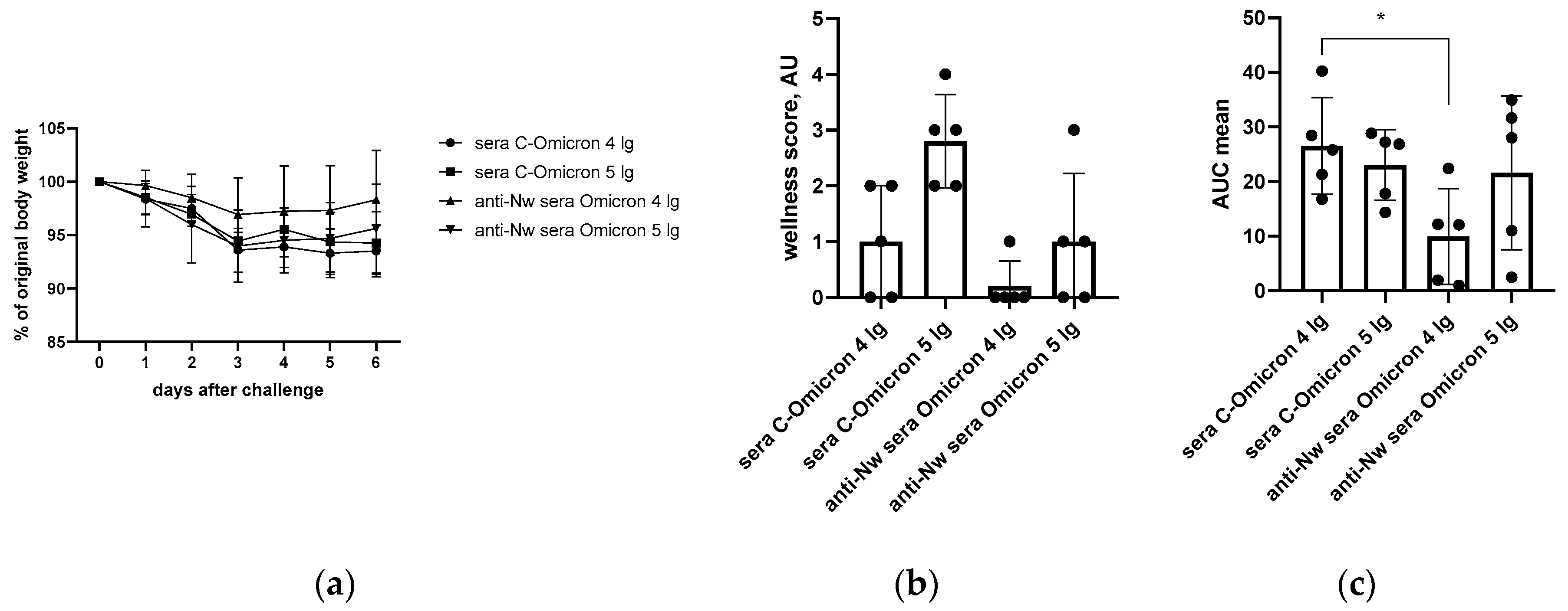Preprints 159113 g004