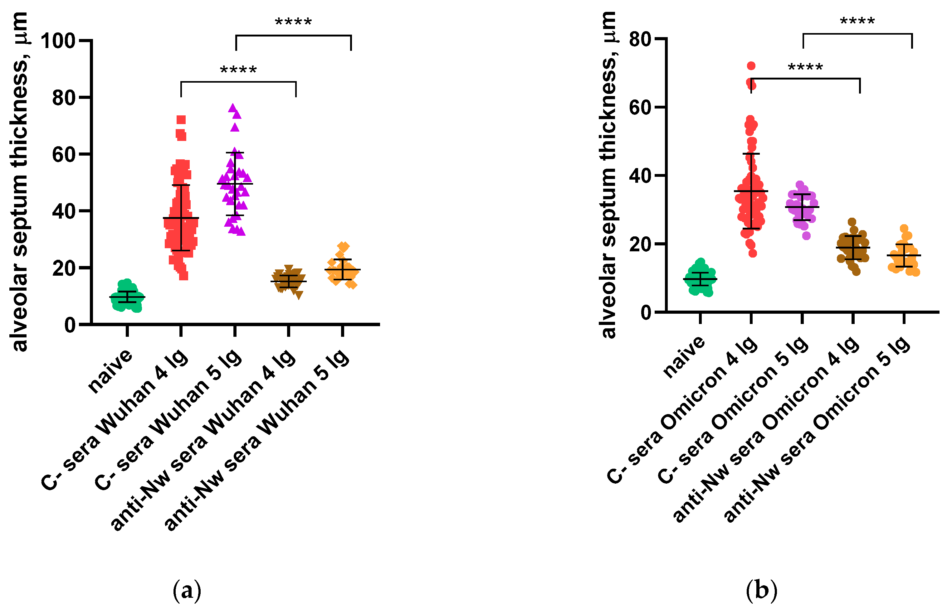 Preprints 159113 g006