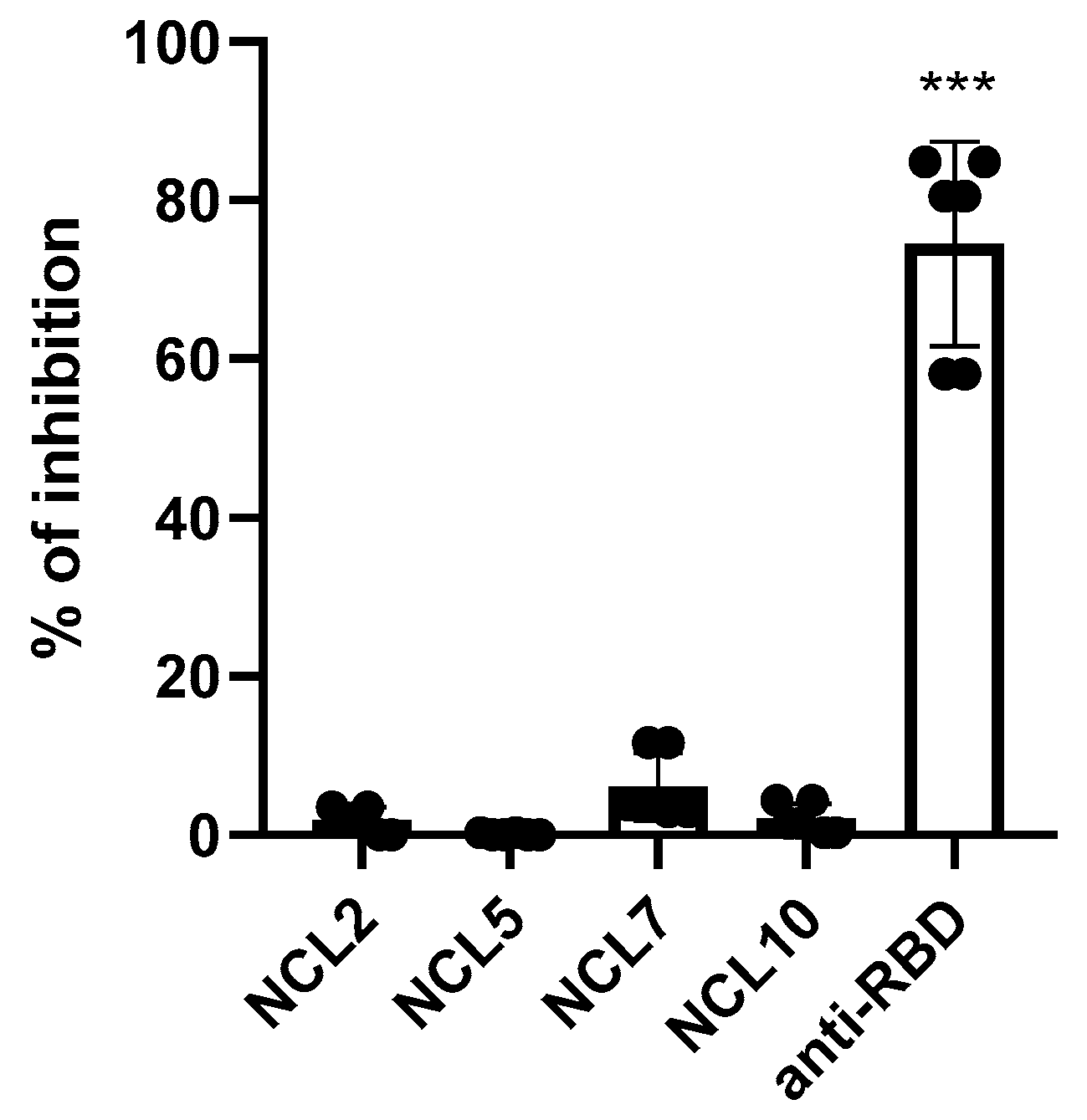 Preprints 159113 g007