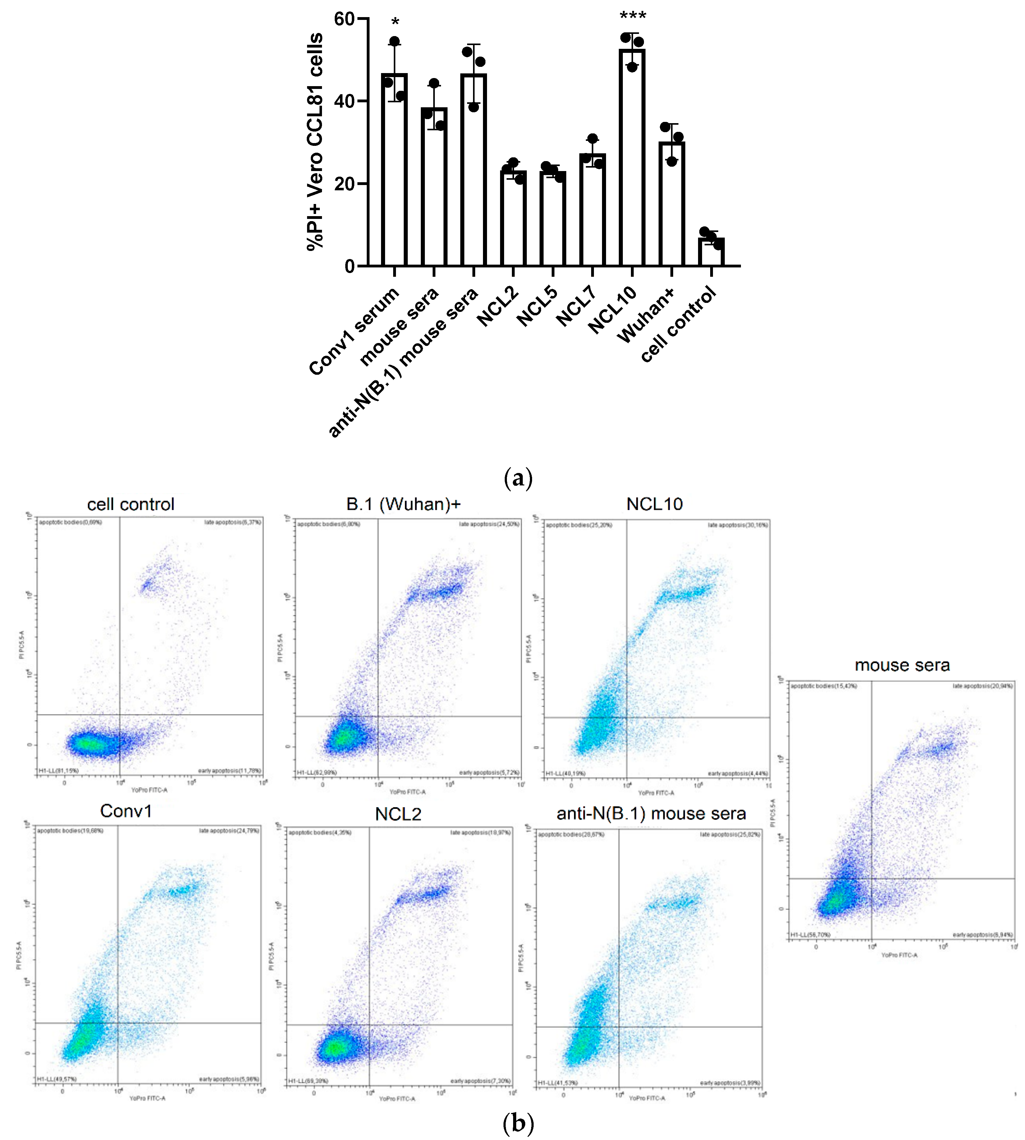 Preprints 159113 g008