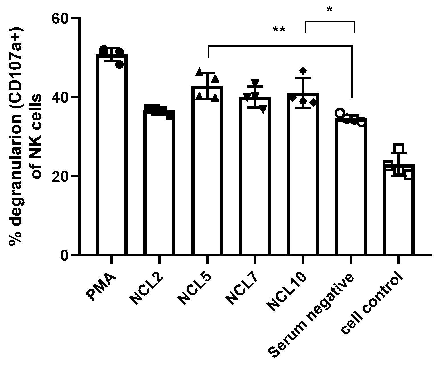 Preprints 159113 g009