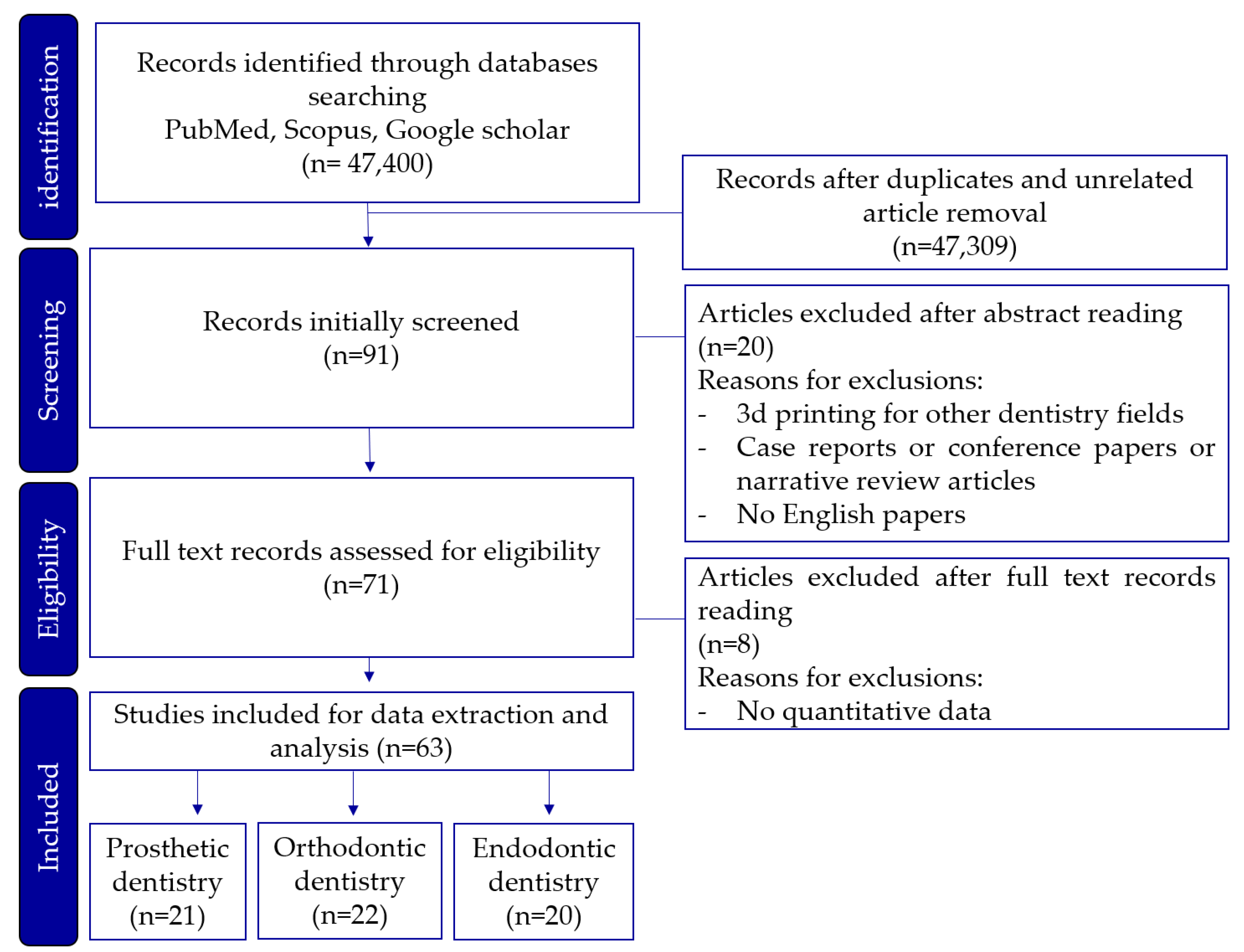 Preprints 149600 g001