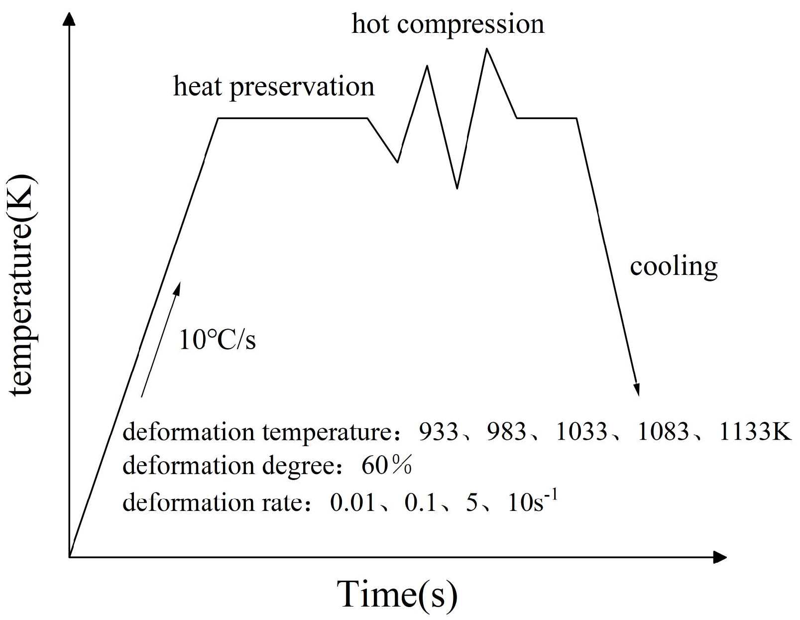 Preprints 150223 g002
