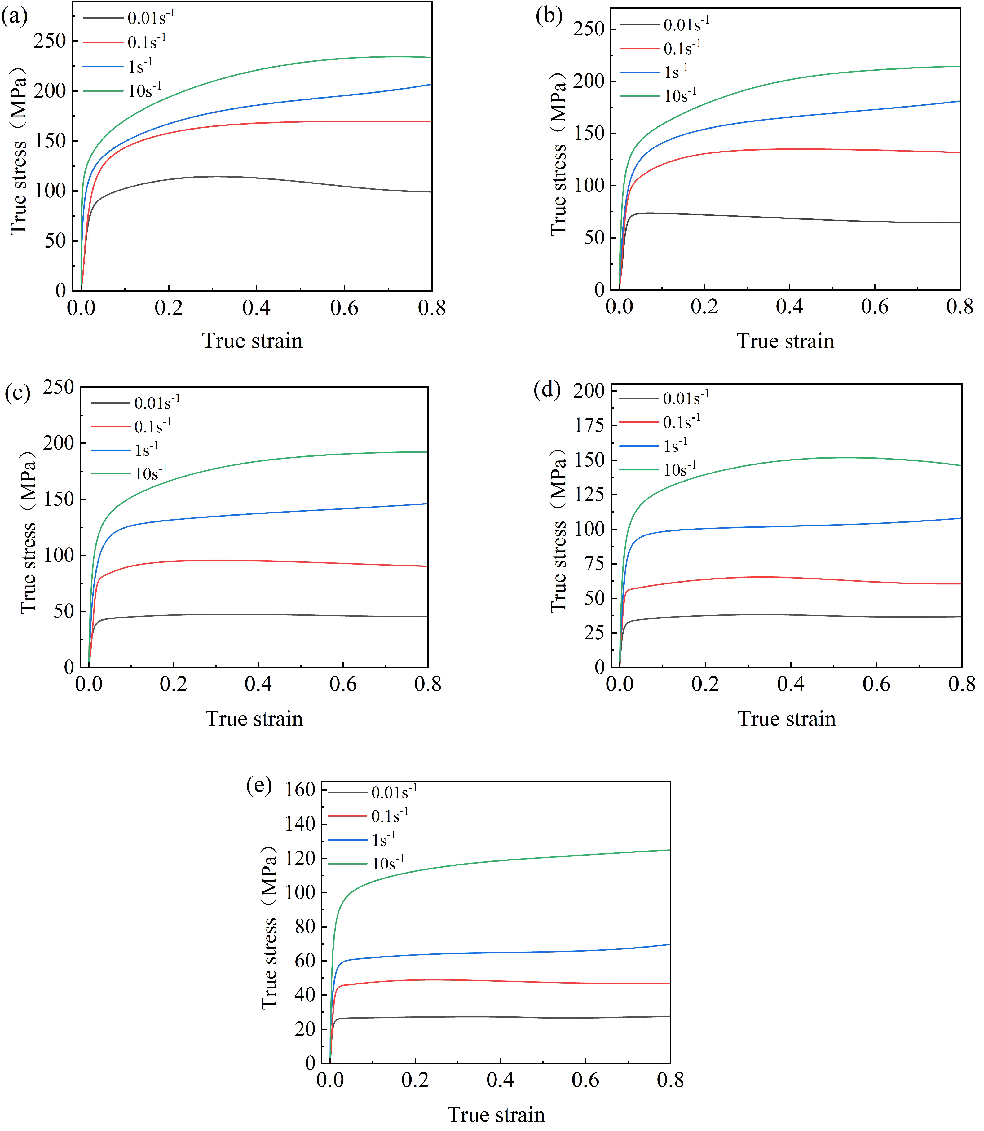 Preprints 150223 g003
