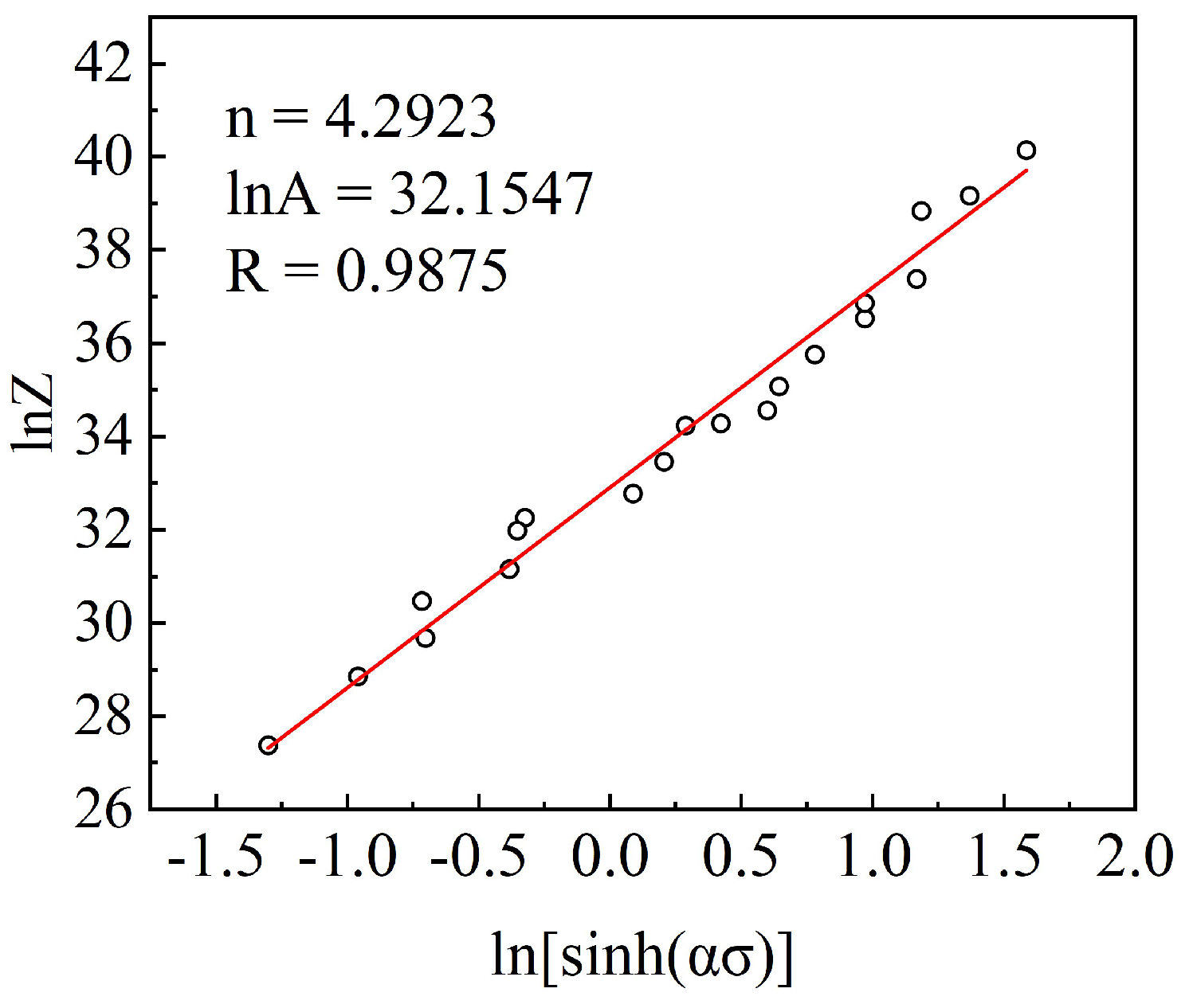 Preprints 150223 g007
