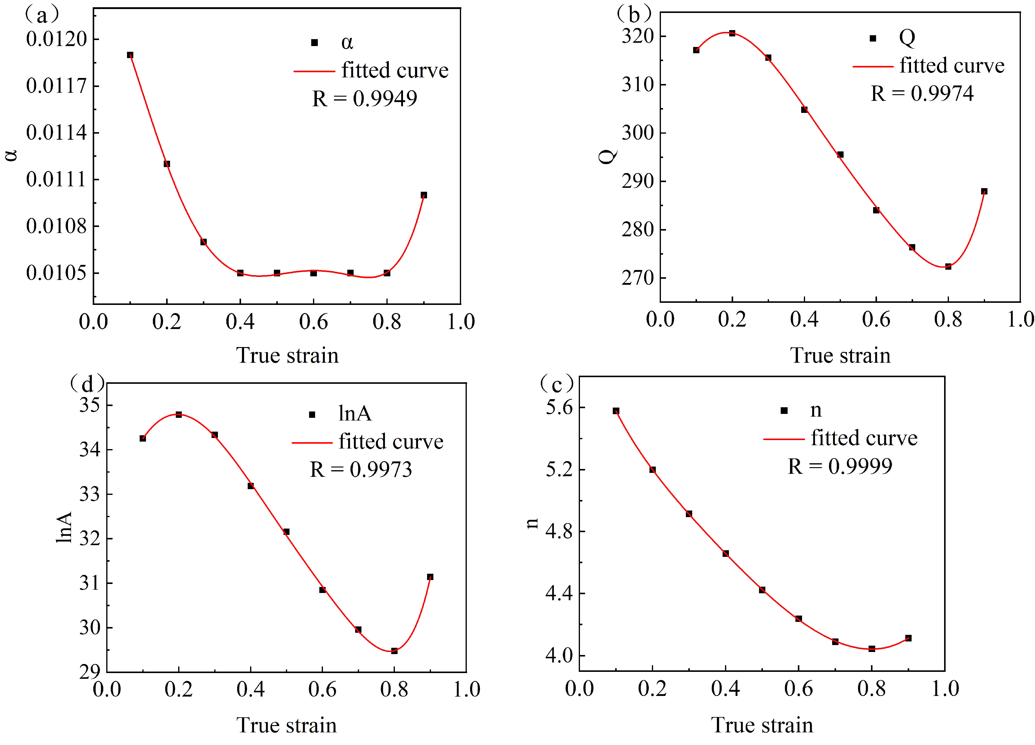 Preprints 150223 g008