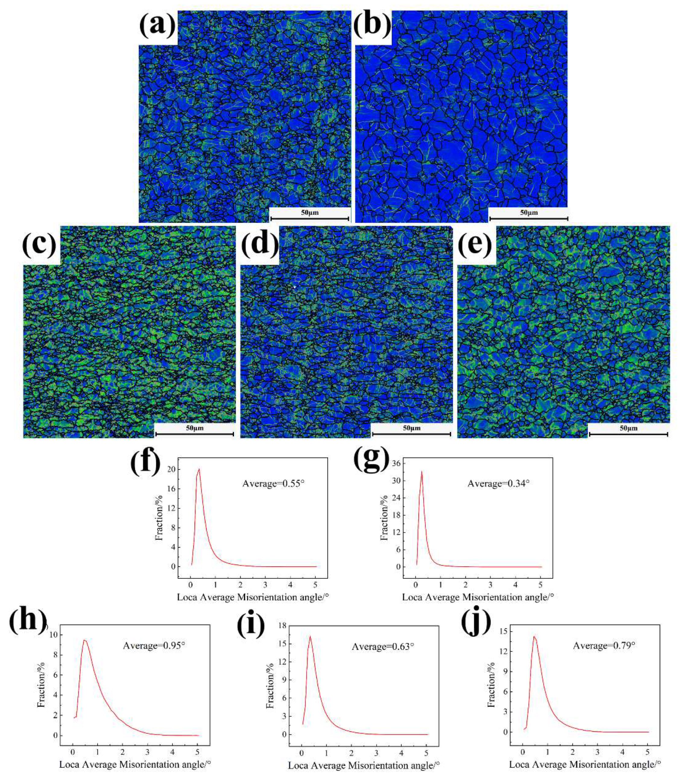 Preprints 150223 g015