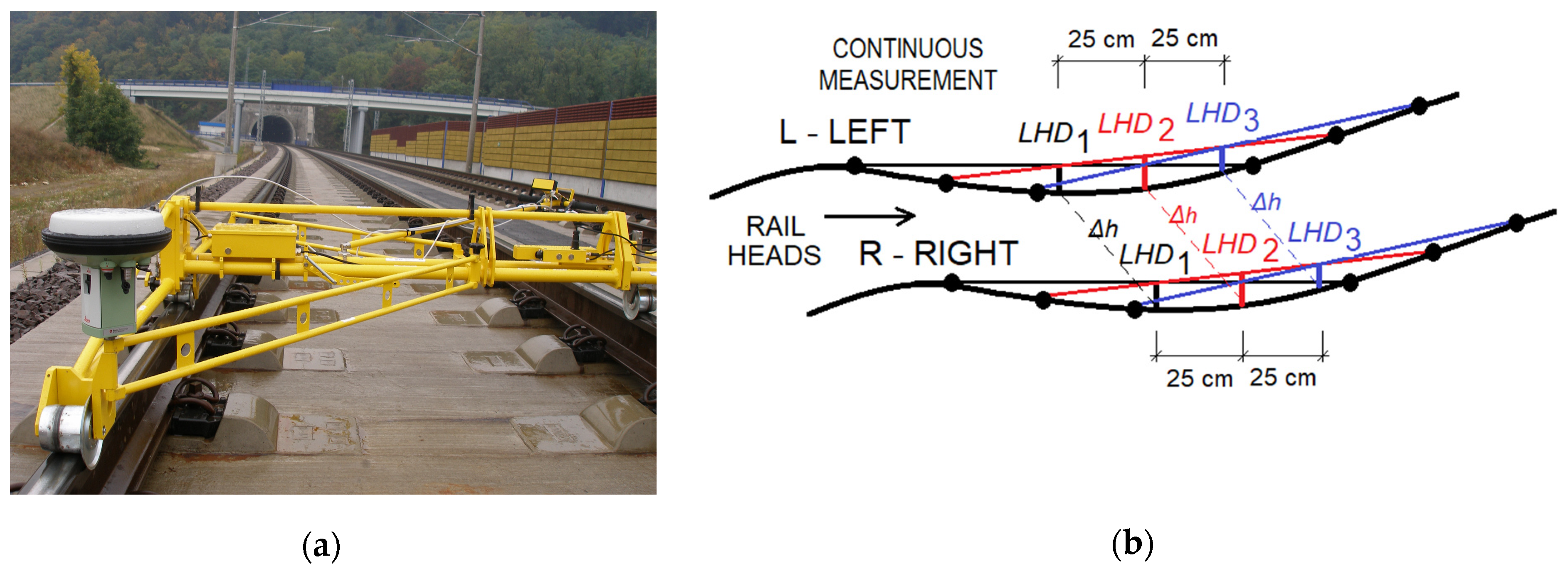 Preprints 152865 g001