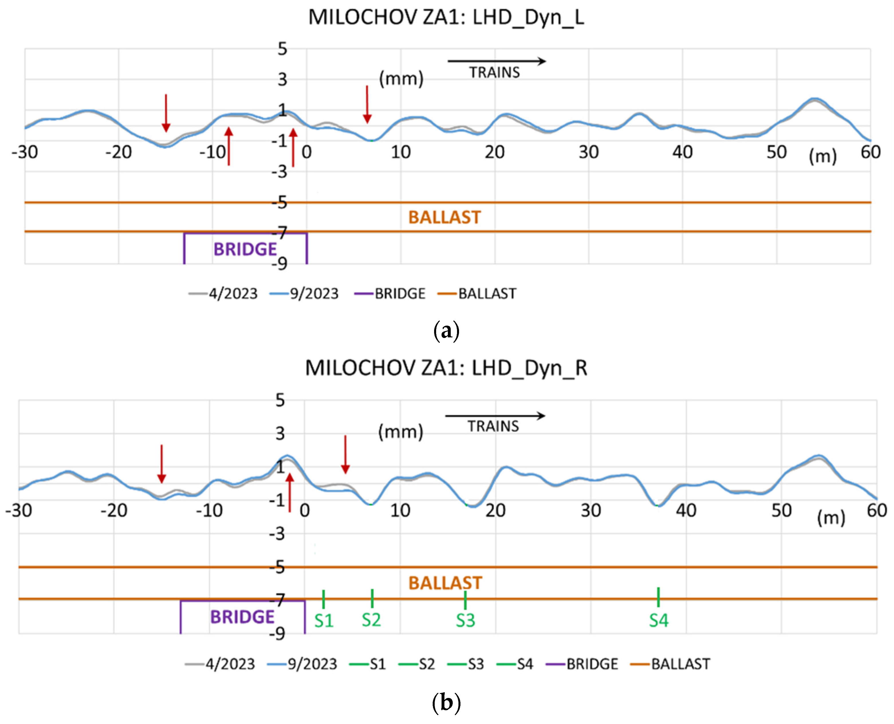 Preprints 152865 g002
