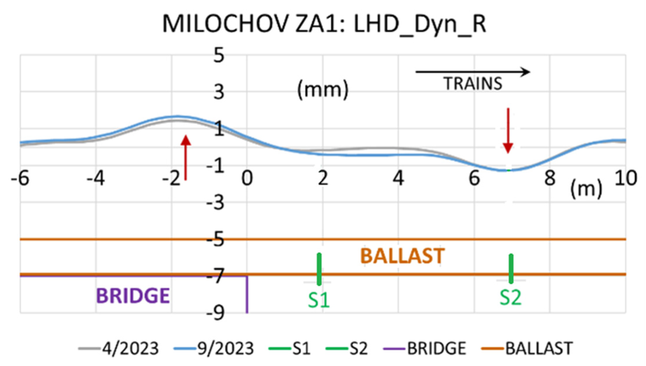 Preprints 152865 g003